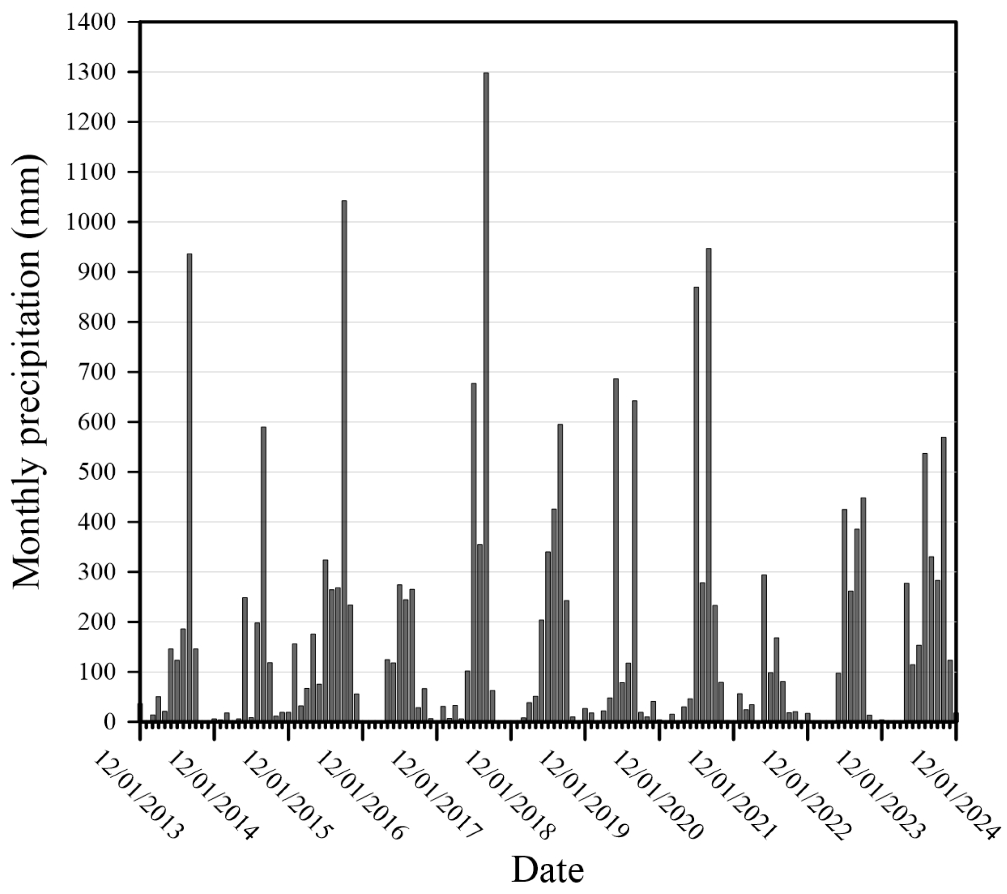 Applsci 15 10593 g007