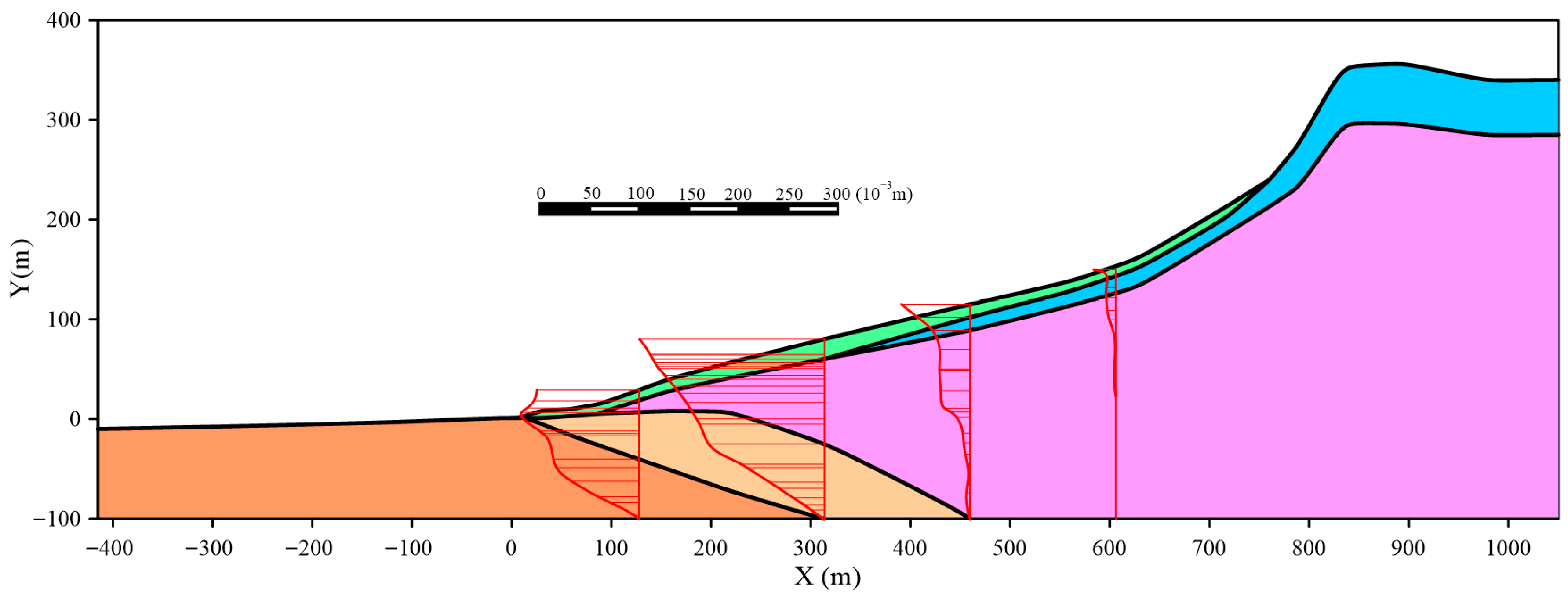 Applsci 15 10593 g014