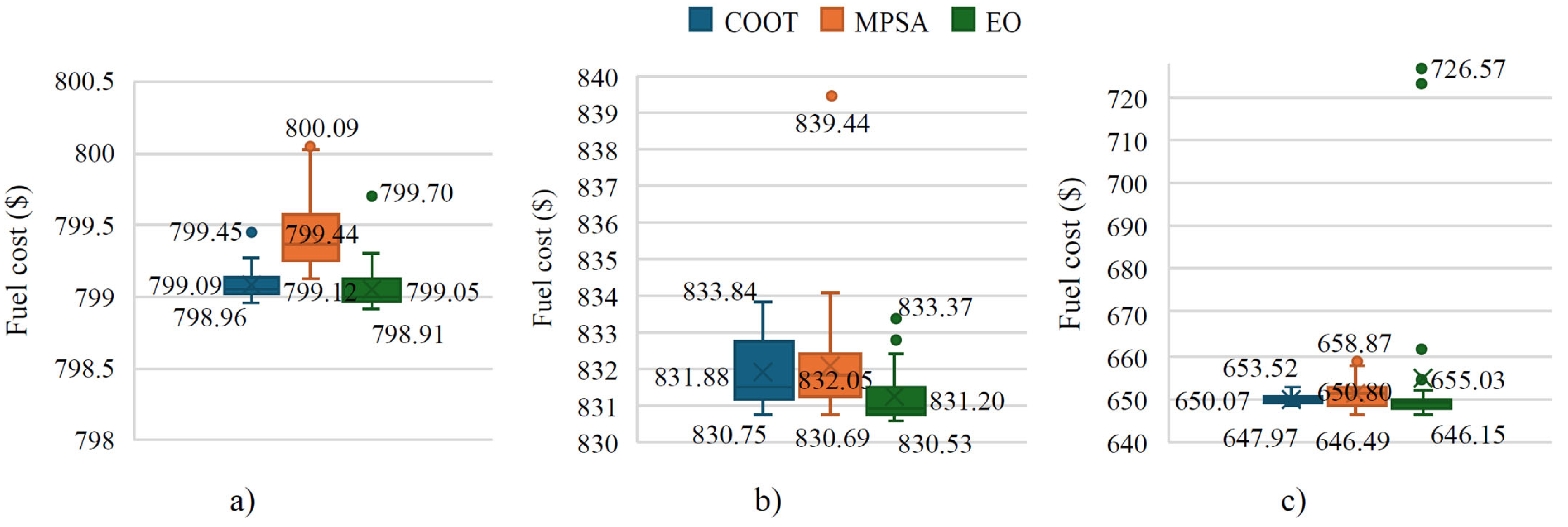 Applsci 15 10596 g006 Applsci 15 10596 g006