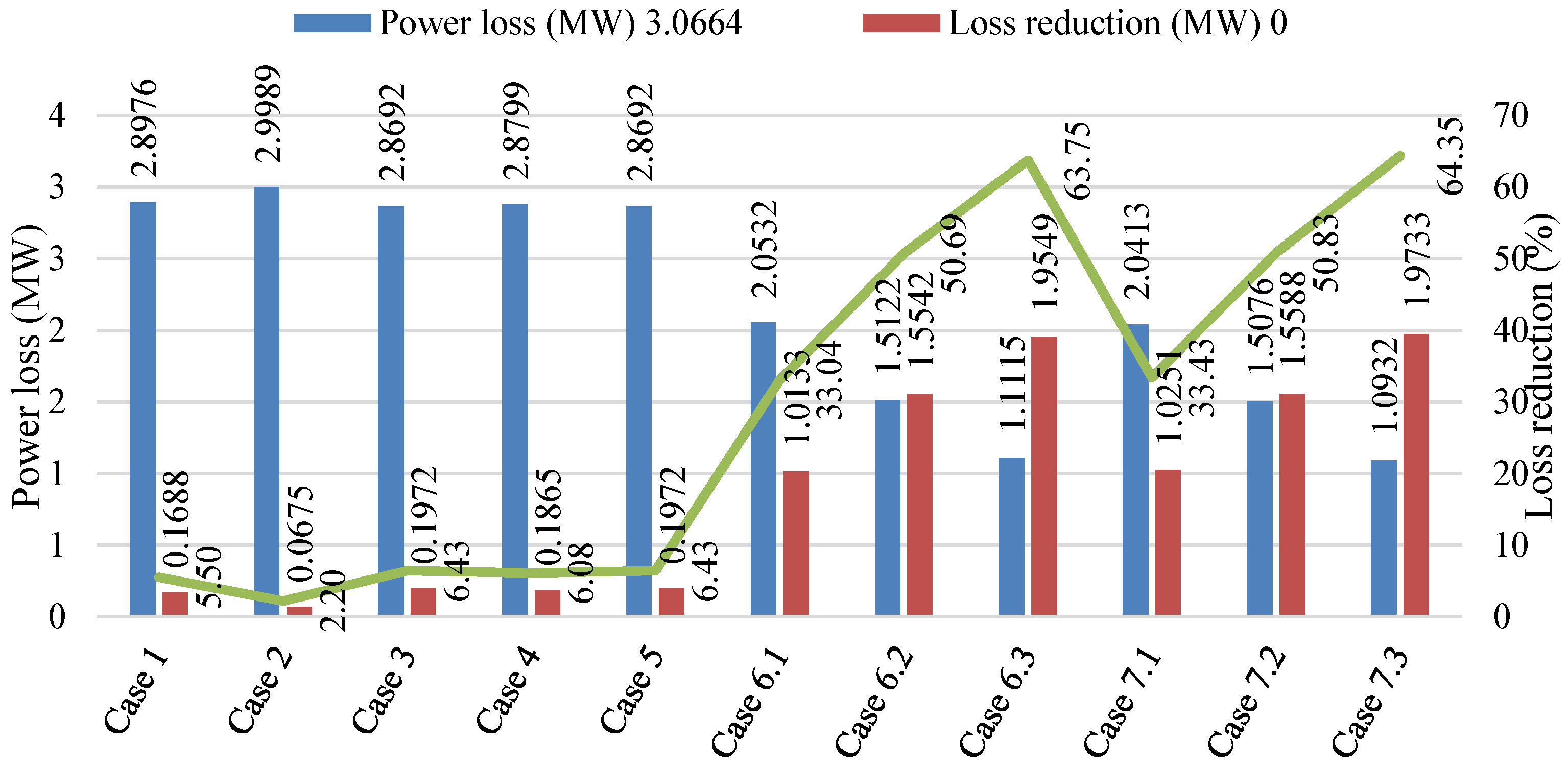 Applsci 15 10596 g013 Applsci 15 10596 g013
