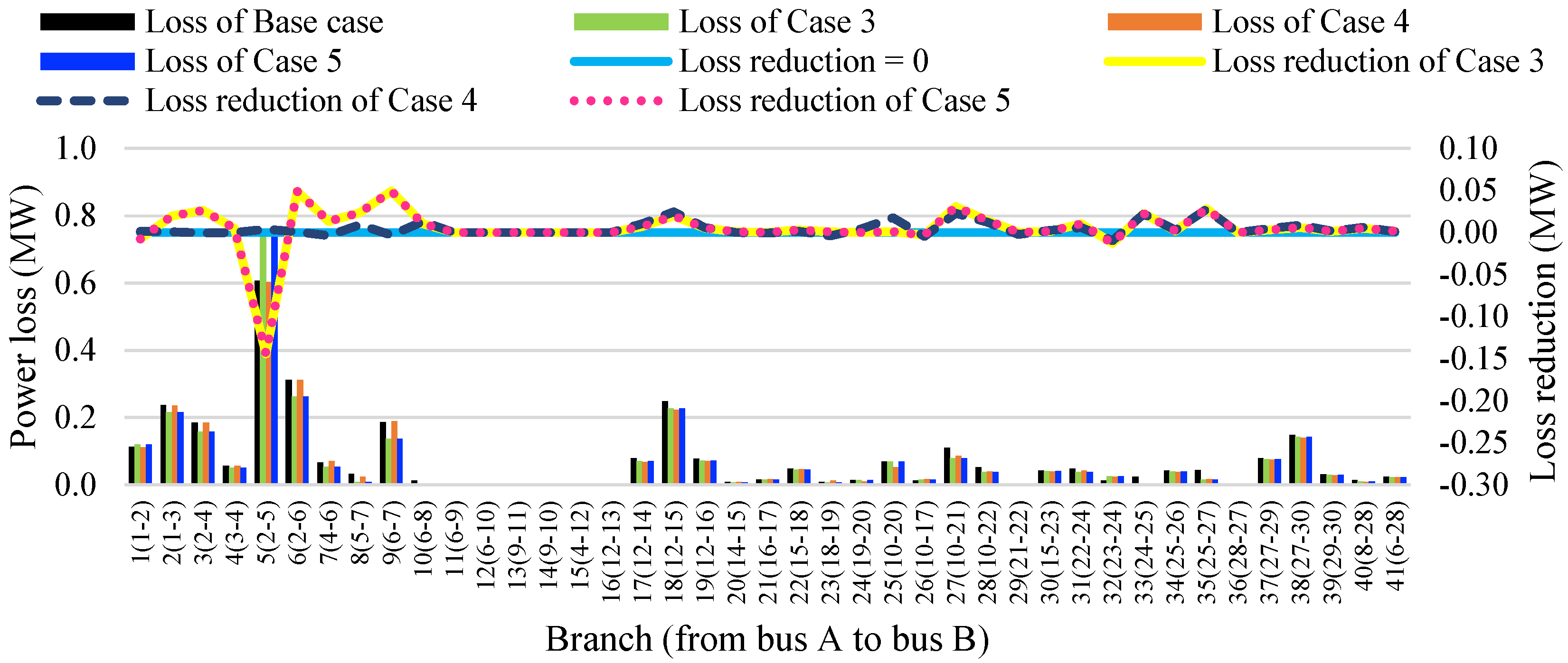 Applsci 15 10596 g015 Applsci 15 10596 g015