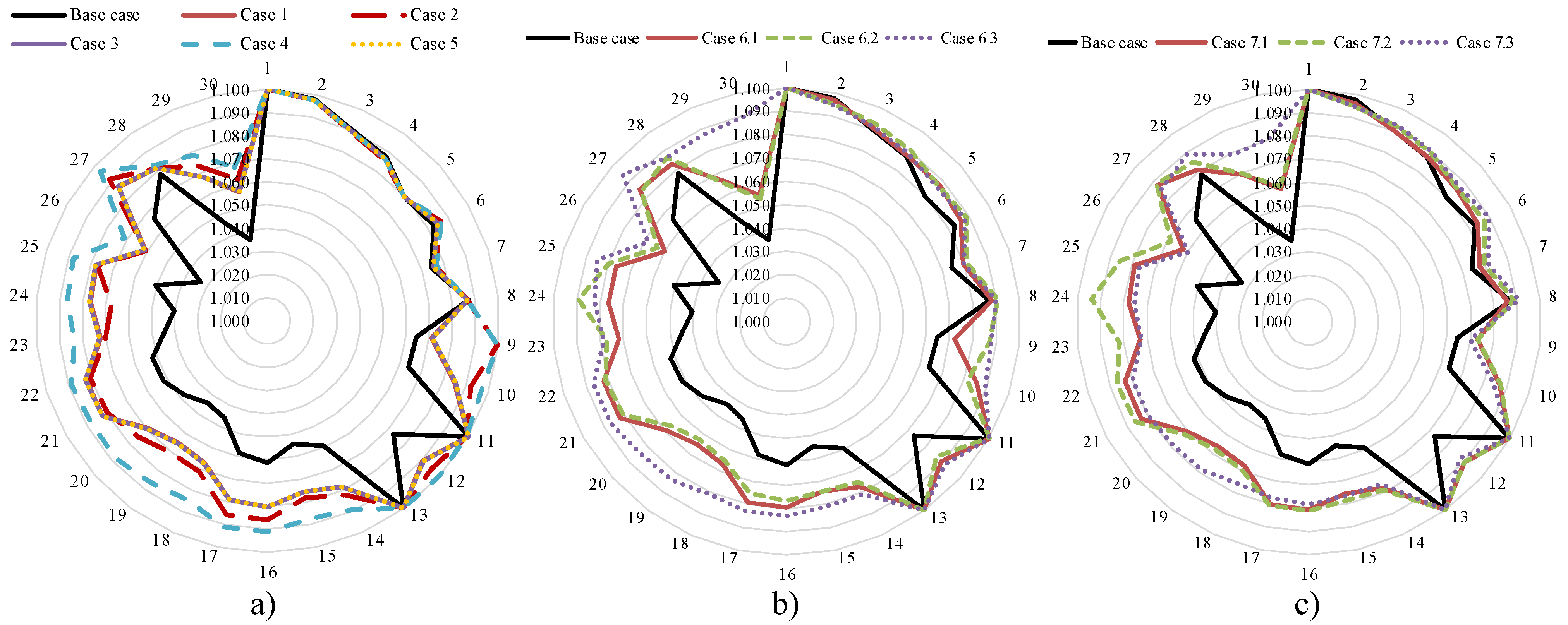 Applsci 15 10596 g019 Applsci 15 10596 g019