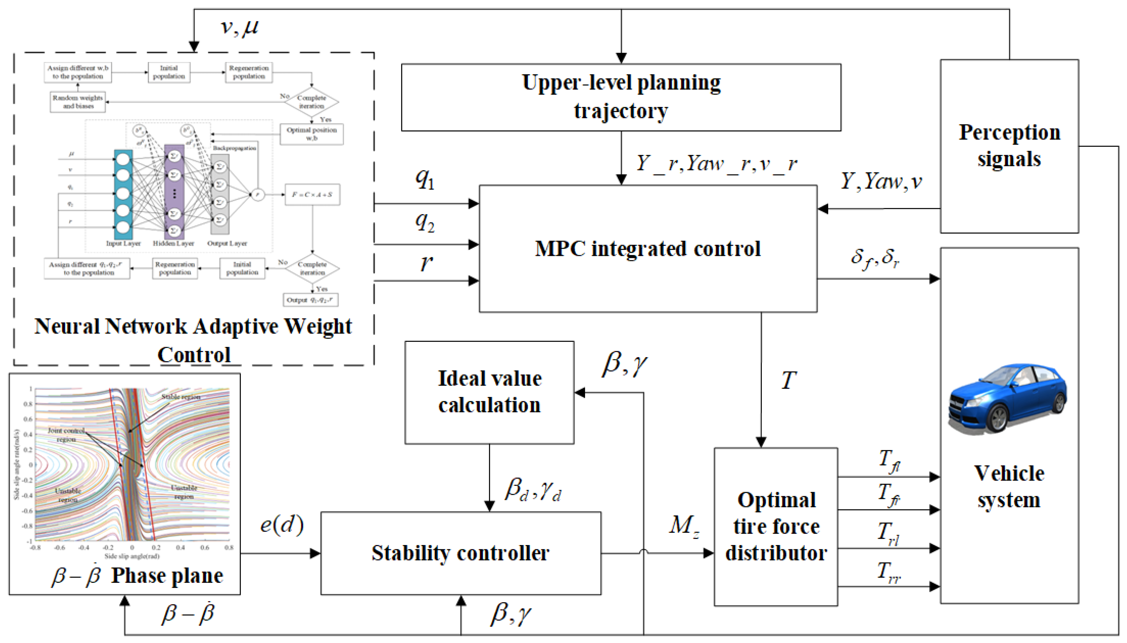 Applsci 15 10598 g002