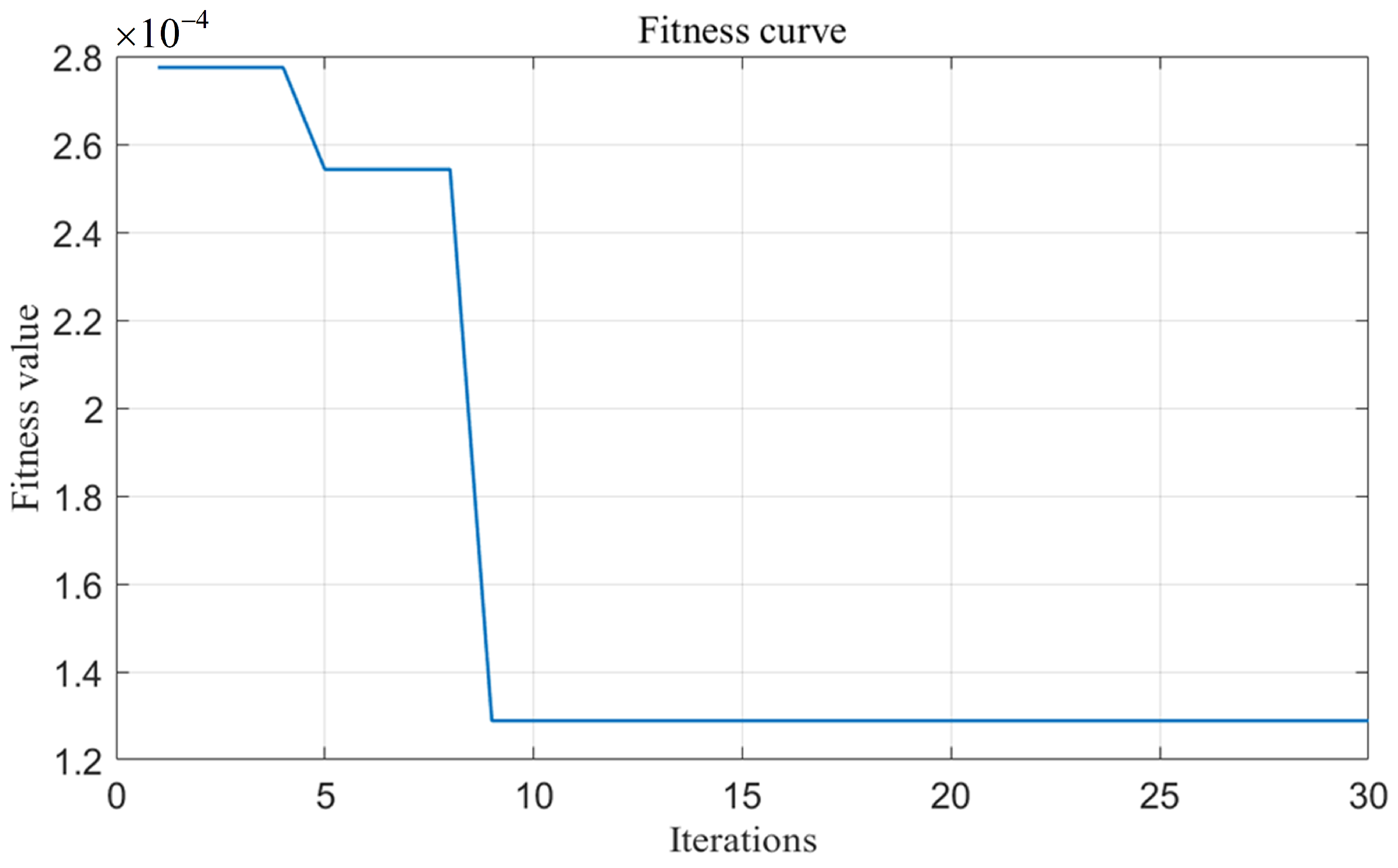 Applsci 15 10598 g008