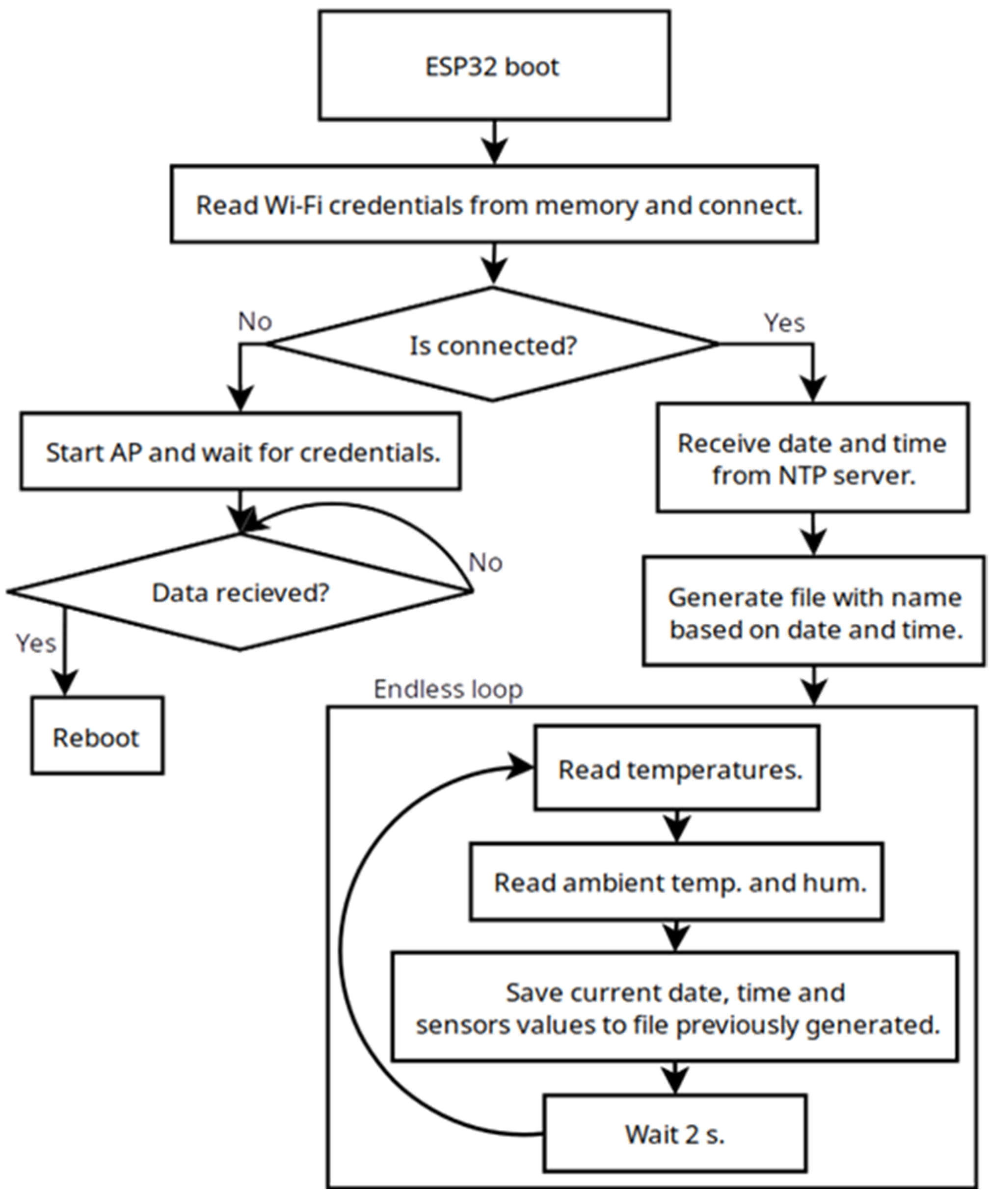 Applsci 15 10599 g007