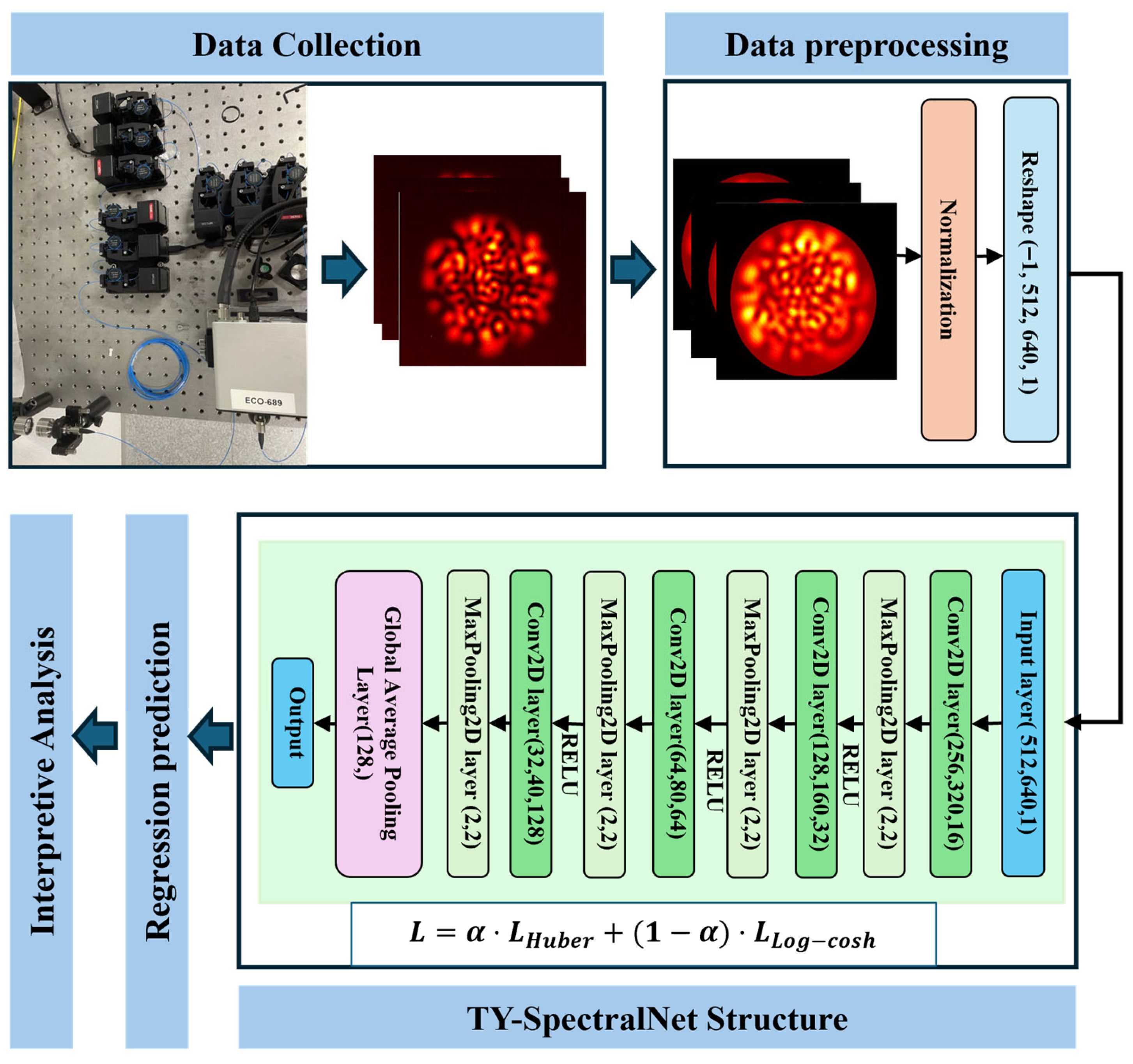 Applsci 15 10606 g002