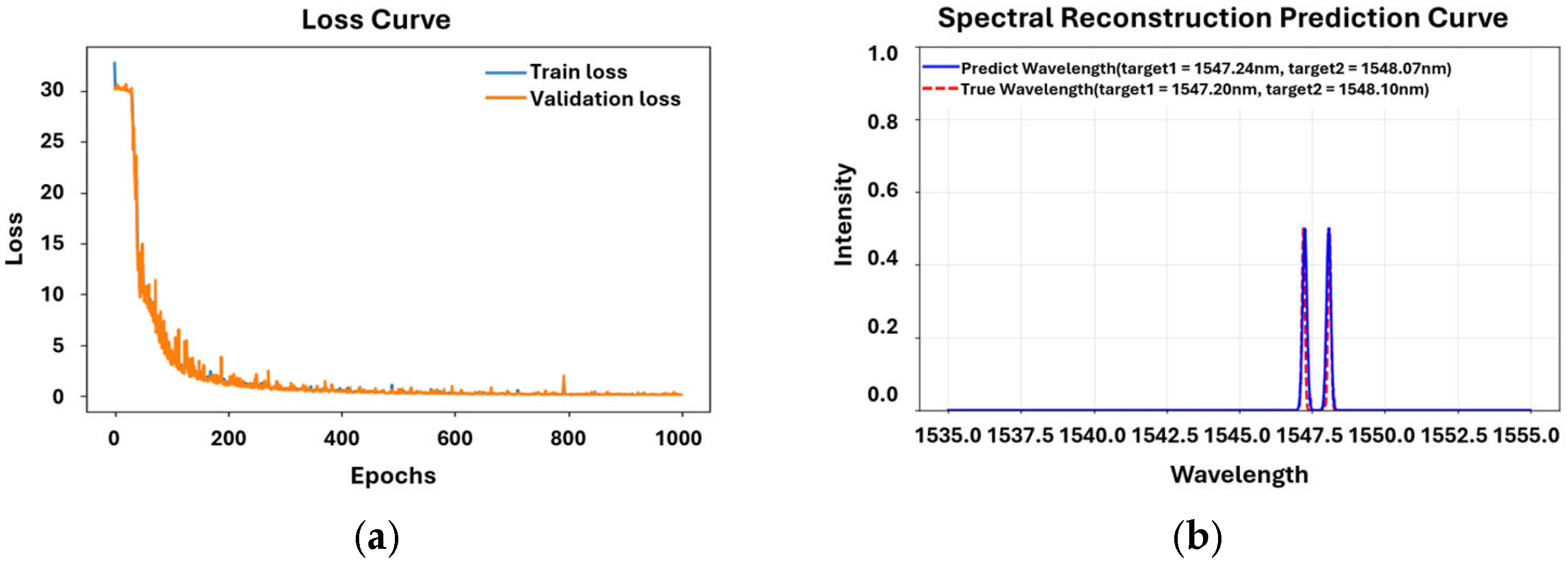 Applsci 15 10606 g004