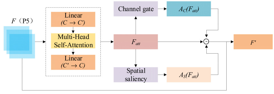 Applsci 15 10607 g005 Applsci 15 10607 g005