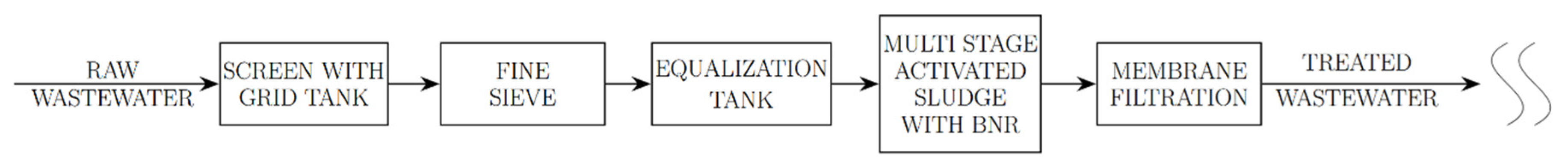 Applsci 15 10608 g001