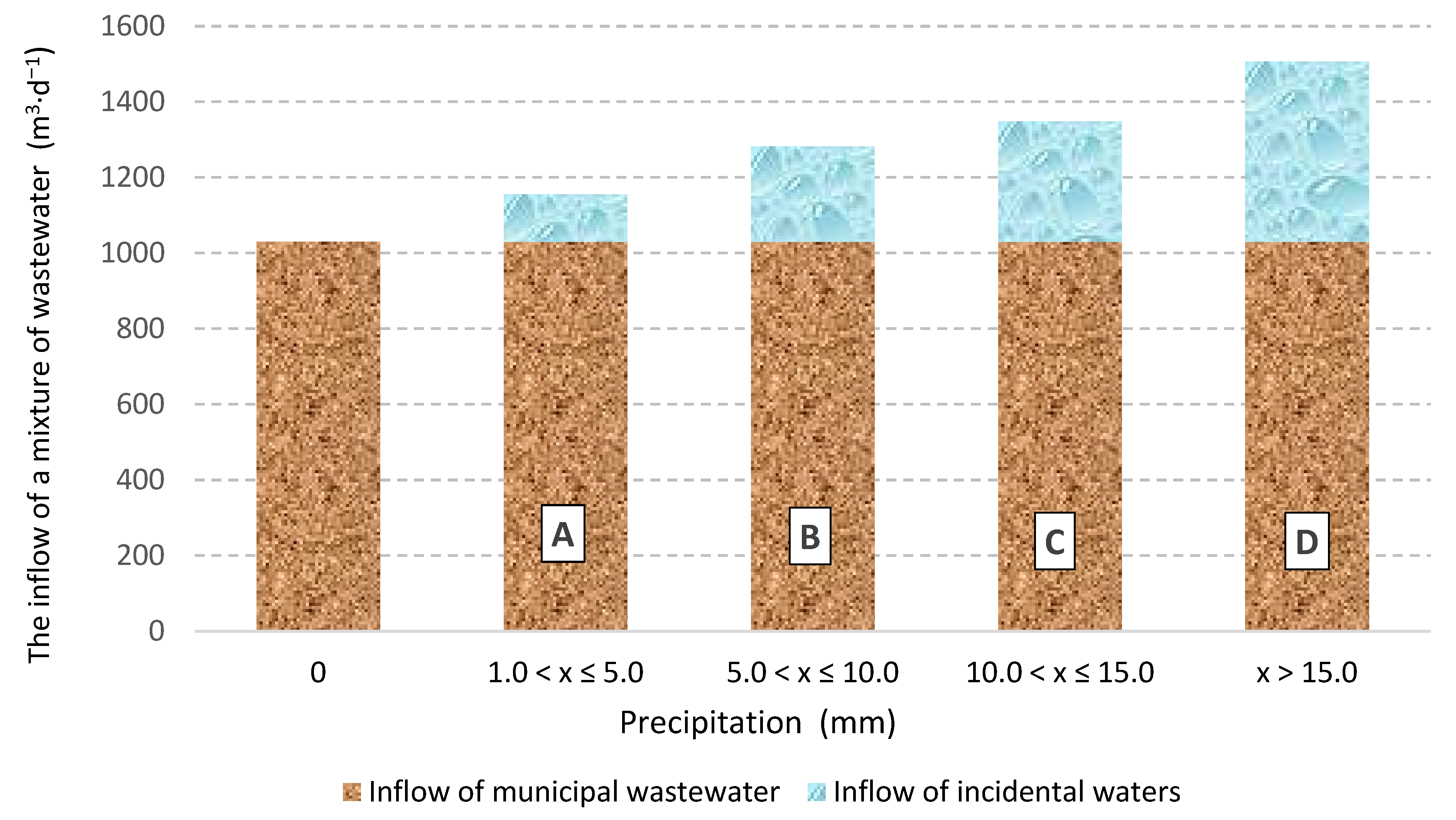 Applsci 15 10608 g002