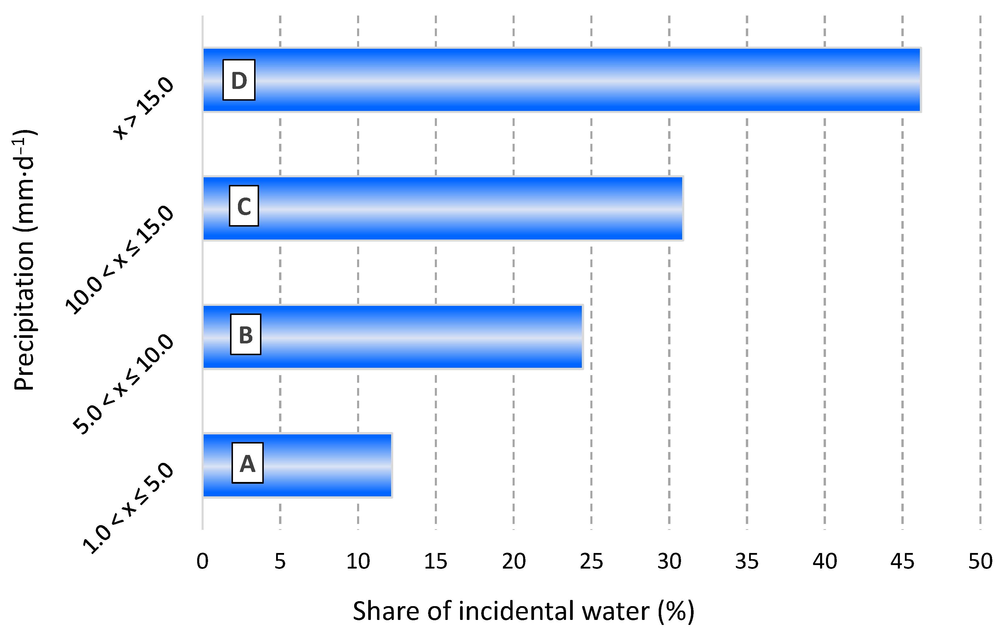 Applsci 15 10608 g003