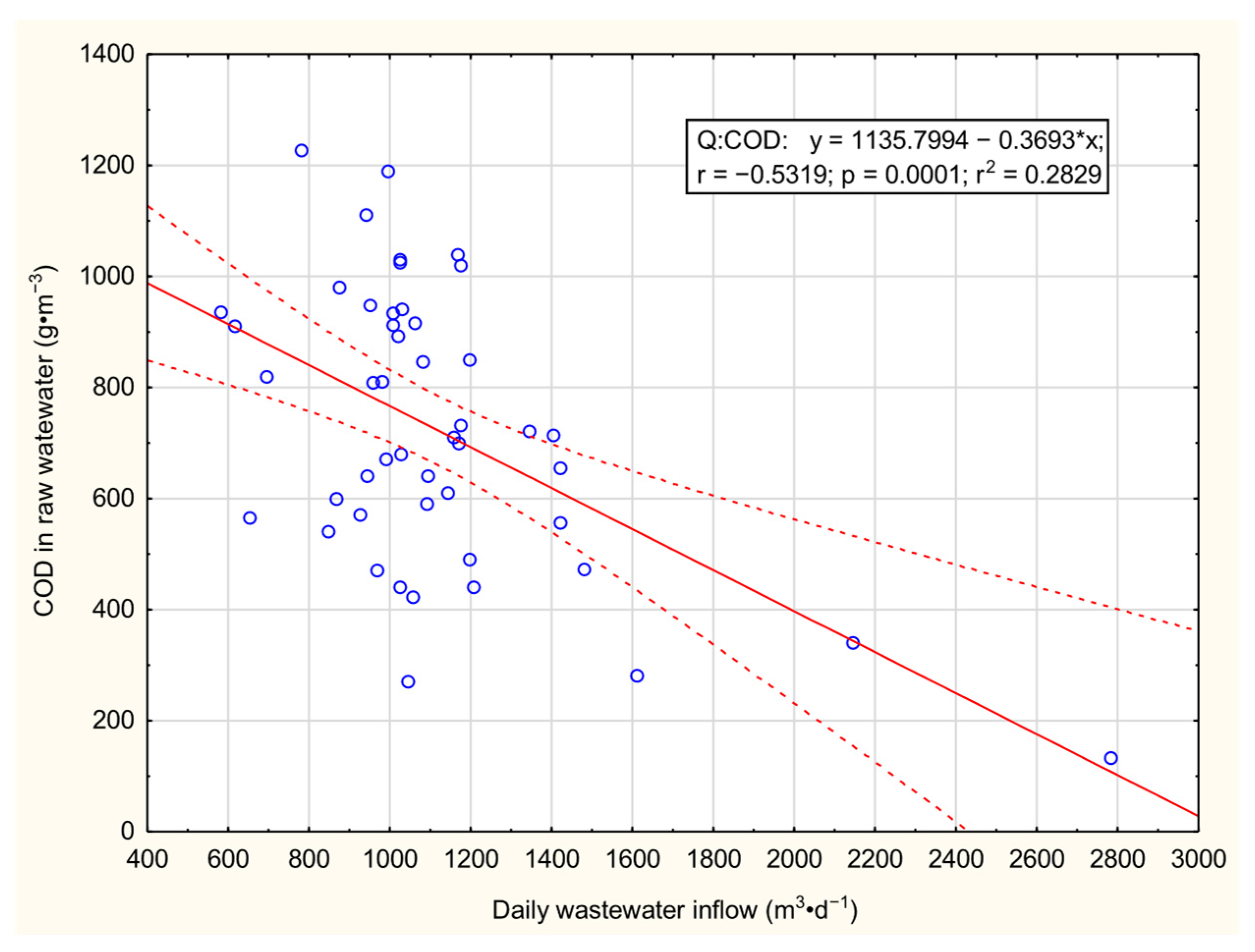 Applsci 15 10608 g005