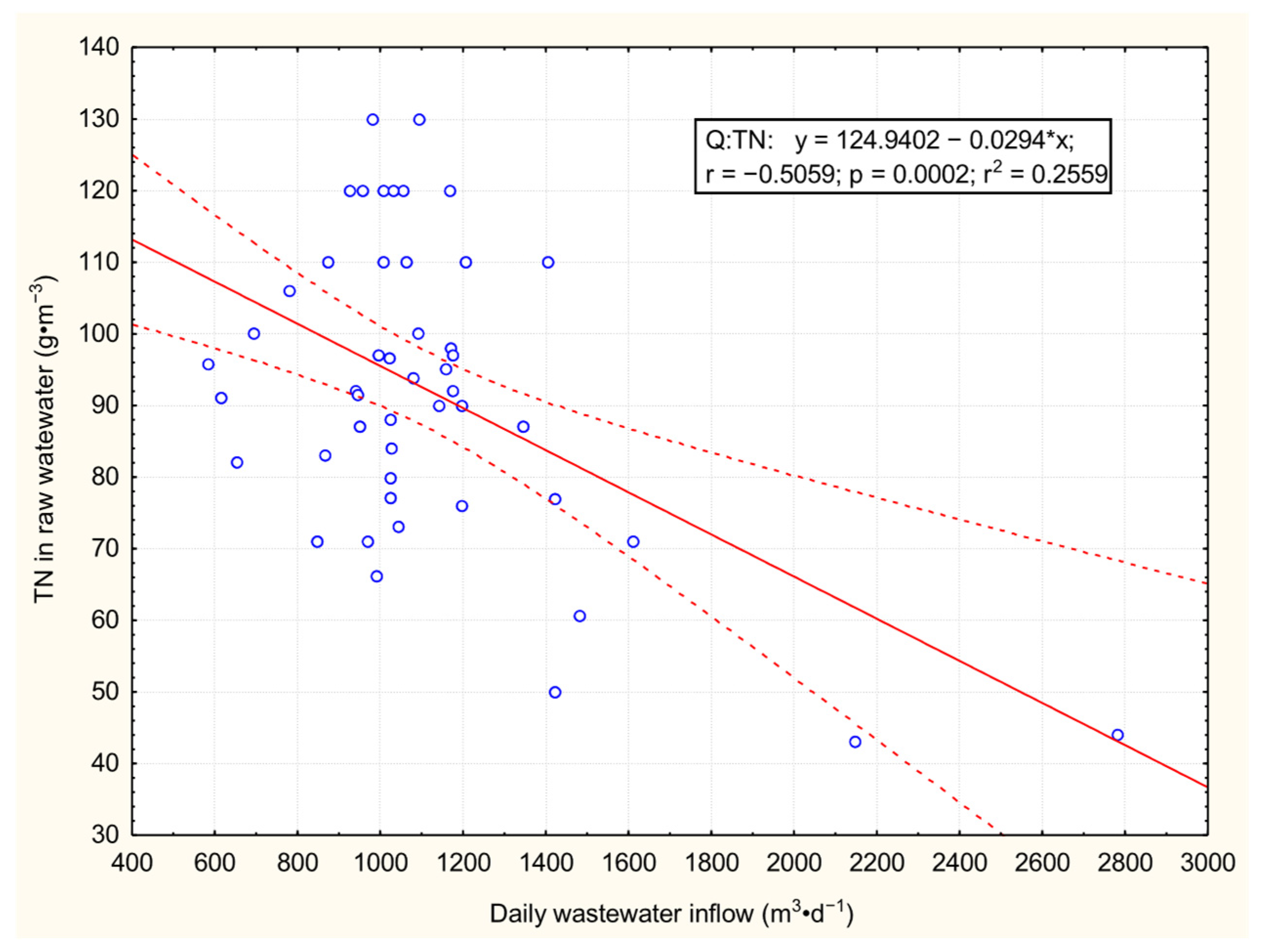 Applsci 15 10608 g006