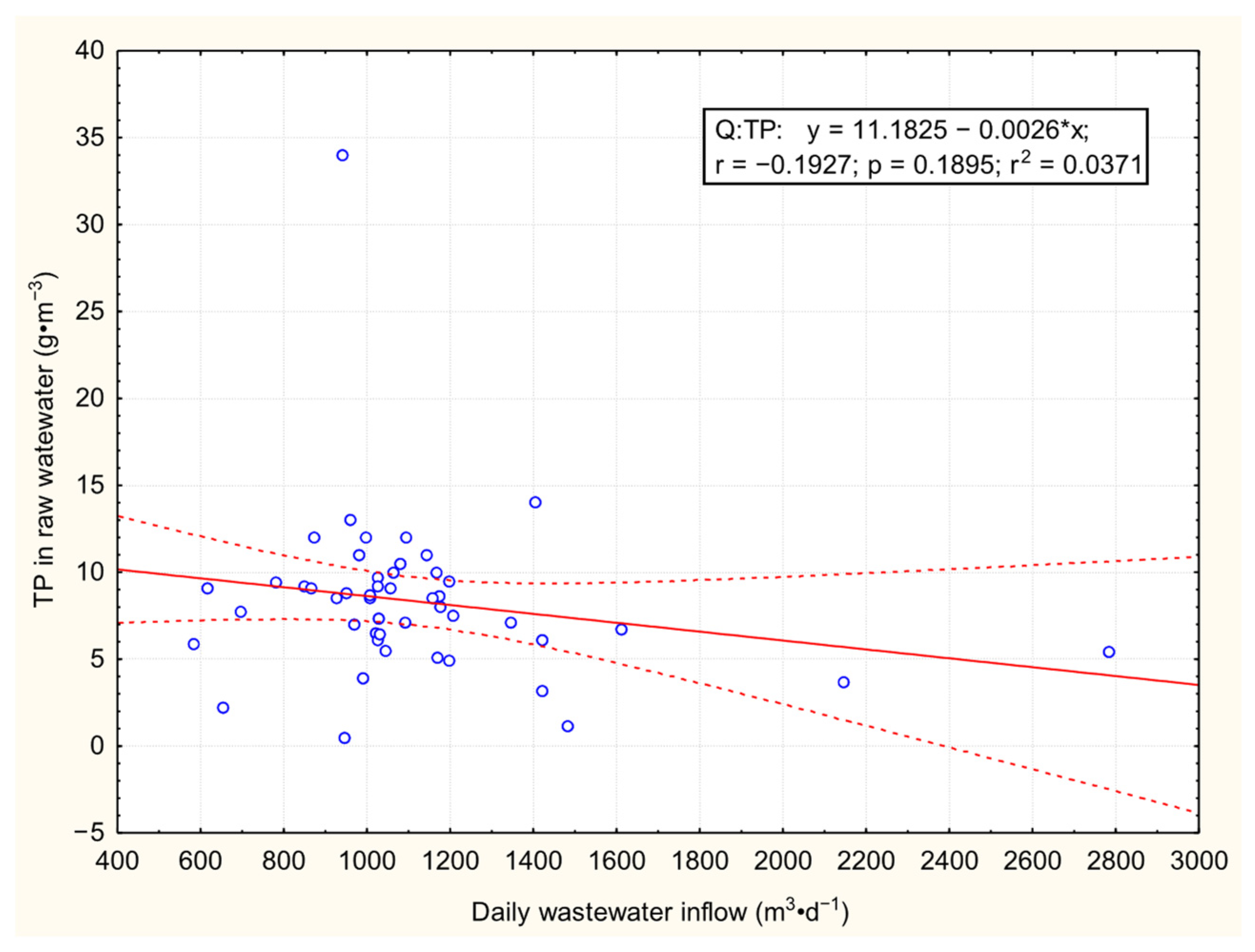 Applsci 15 10608 g008