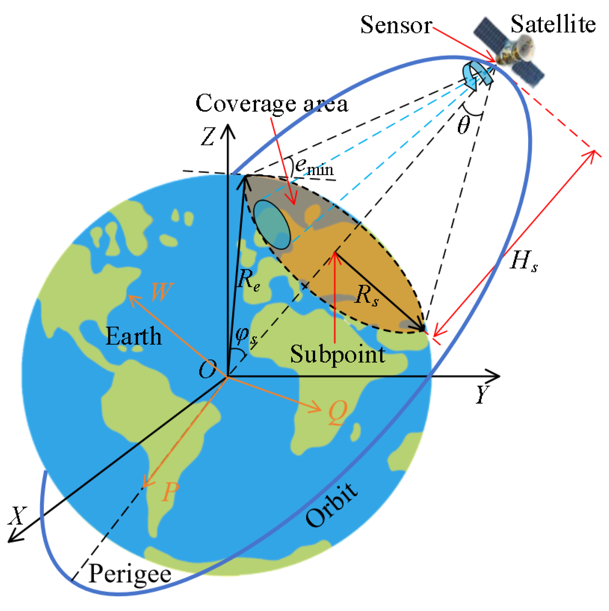 Applsci 15 10610 g001 Applsci 15 10610 g001