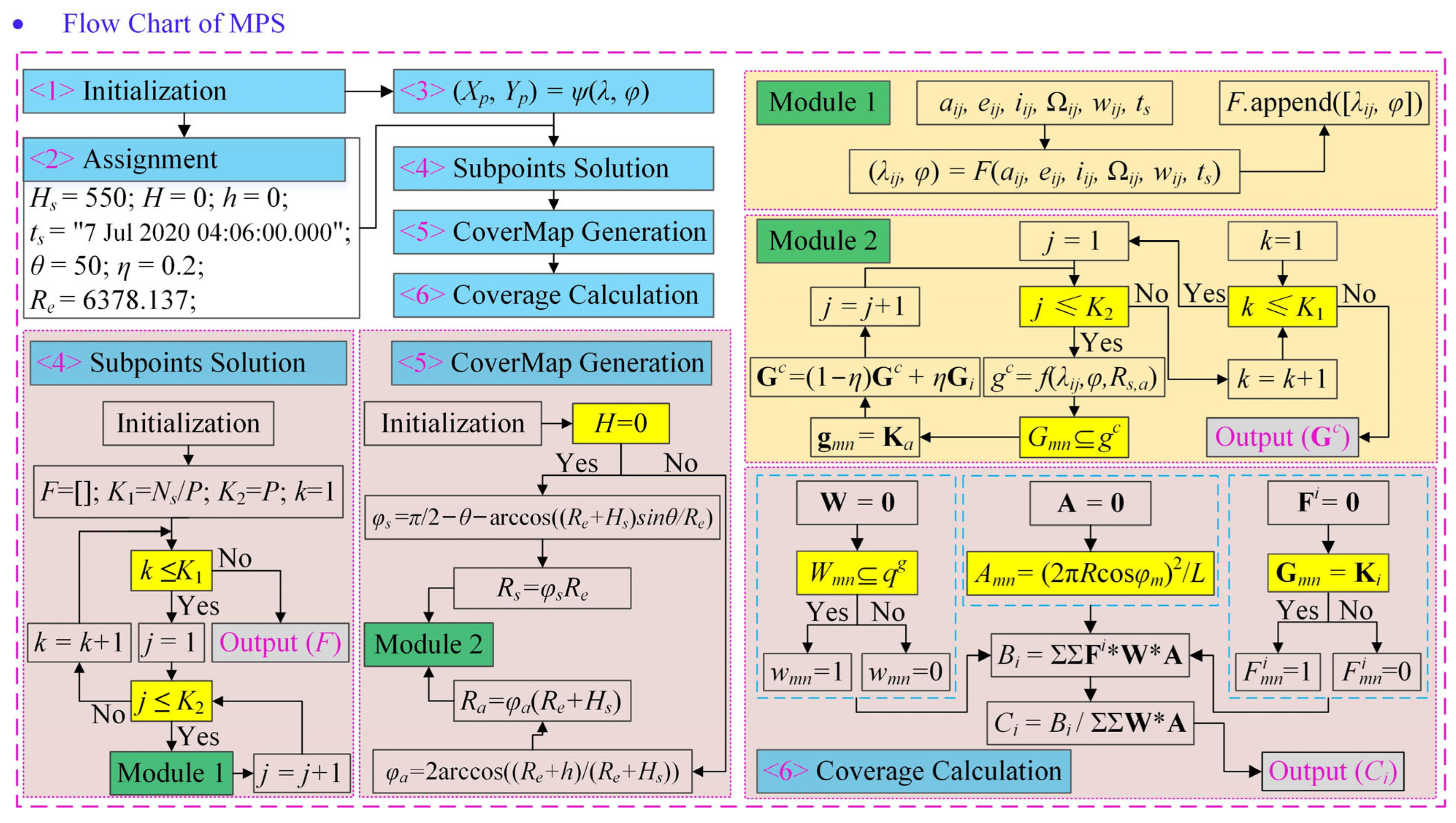 Applsci 15 10610 g004 Applsci 15 10610 g004