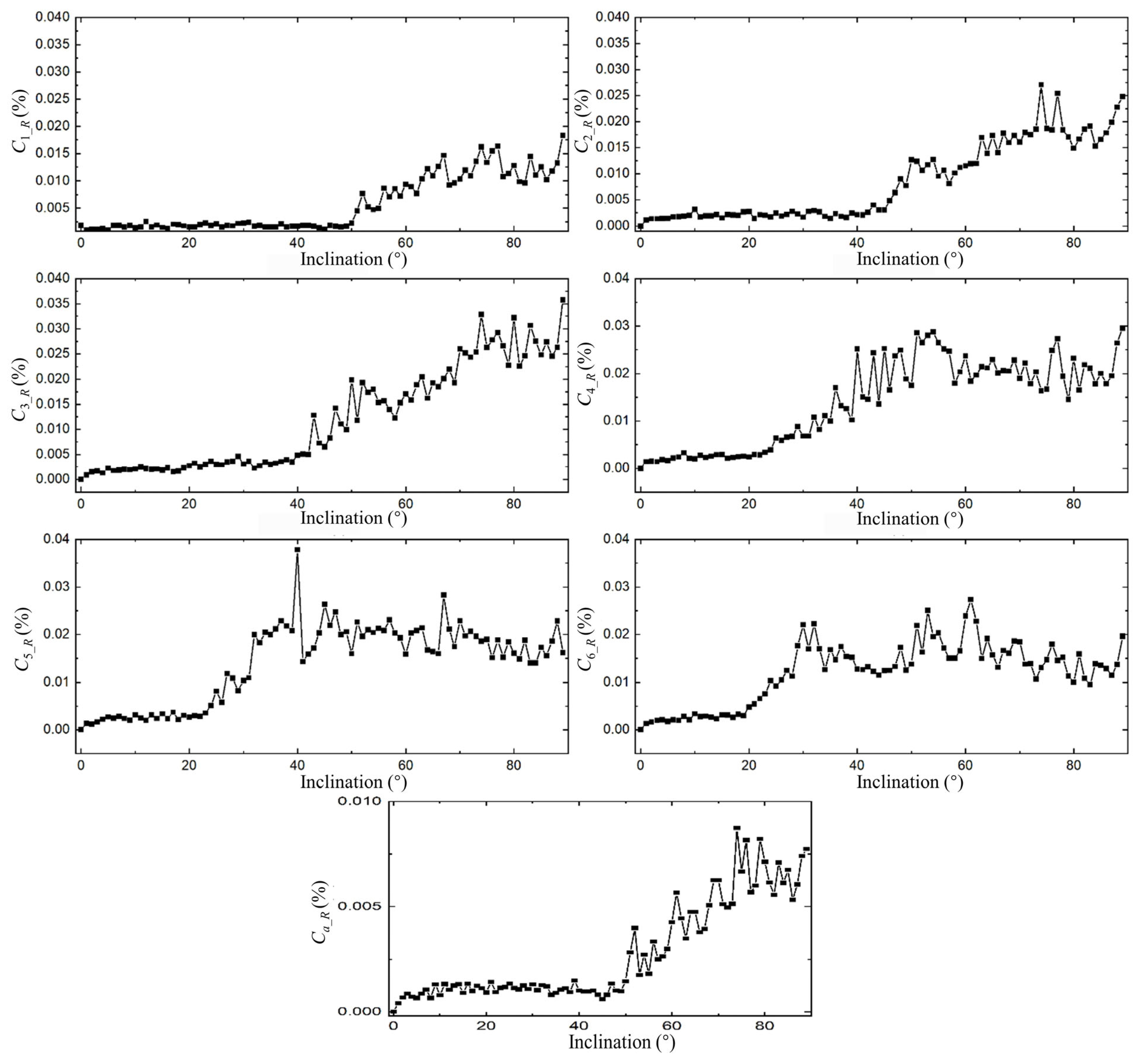 Applsci 15 10610 g014 Applsci 15 10610 g014