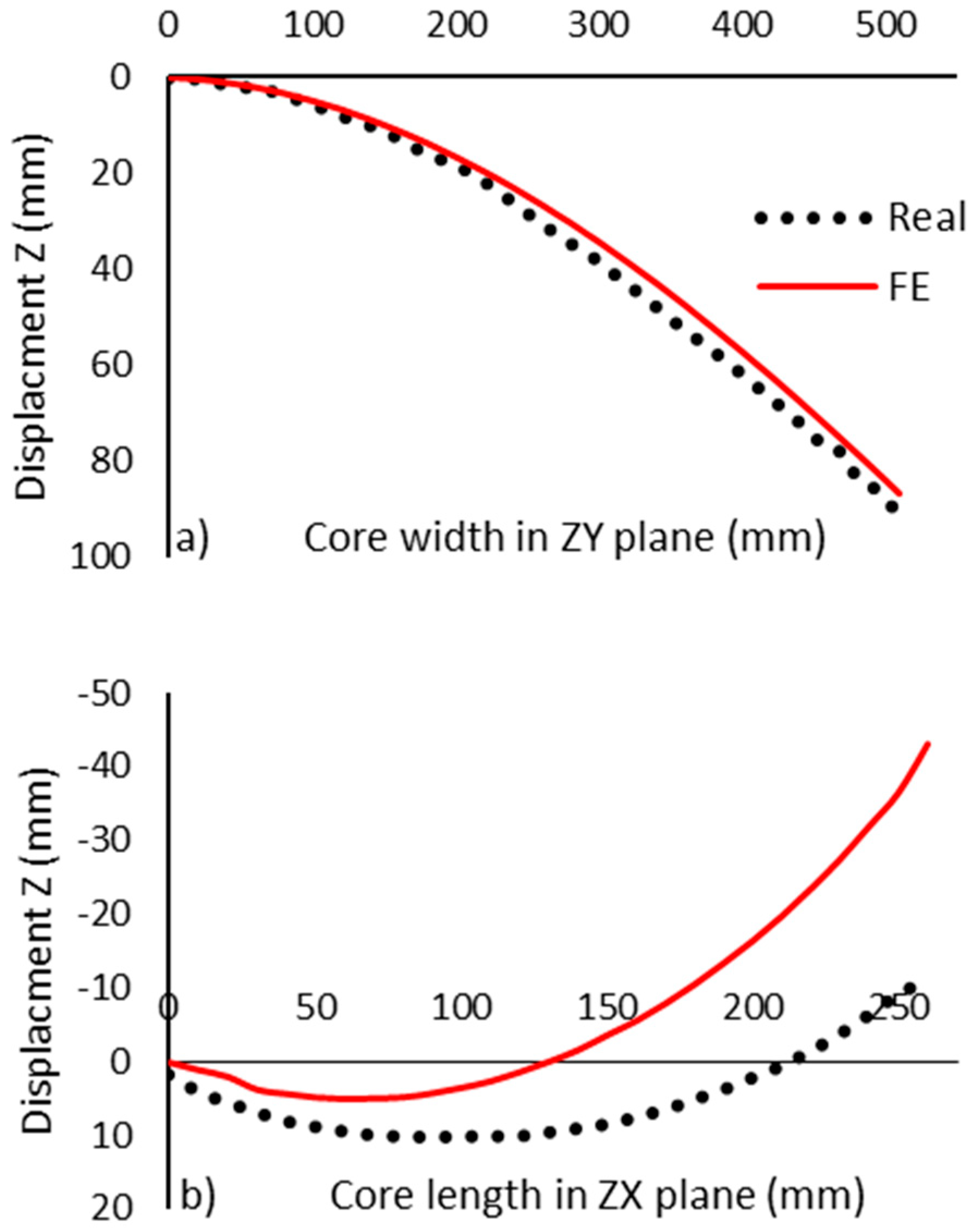 Applsci 15 10614 g012 Applsci 15 10614 g012