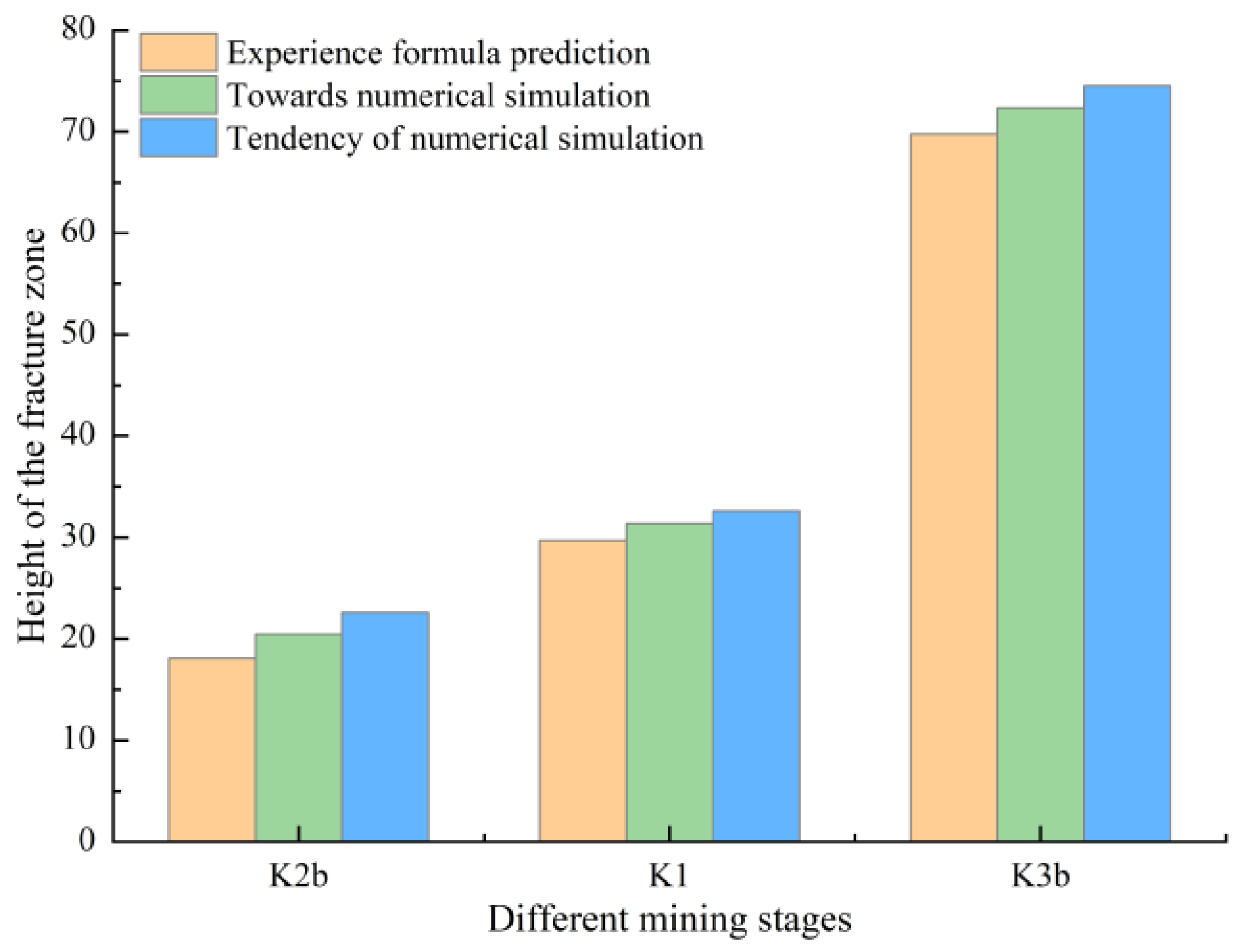 Applsci 15 10619 g009 Applsci 15 10619 g009