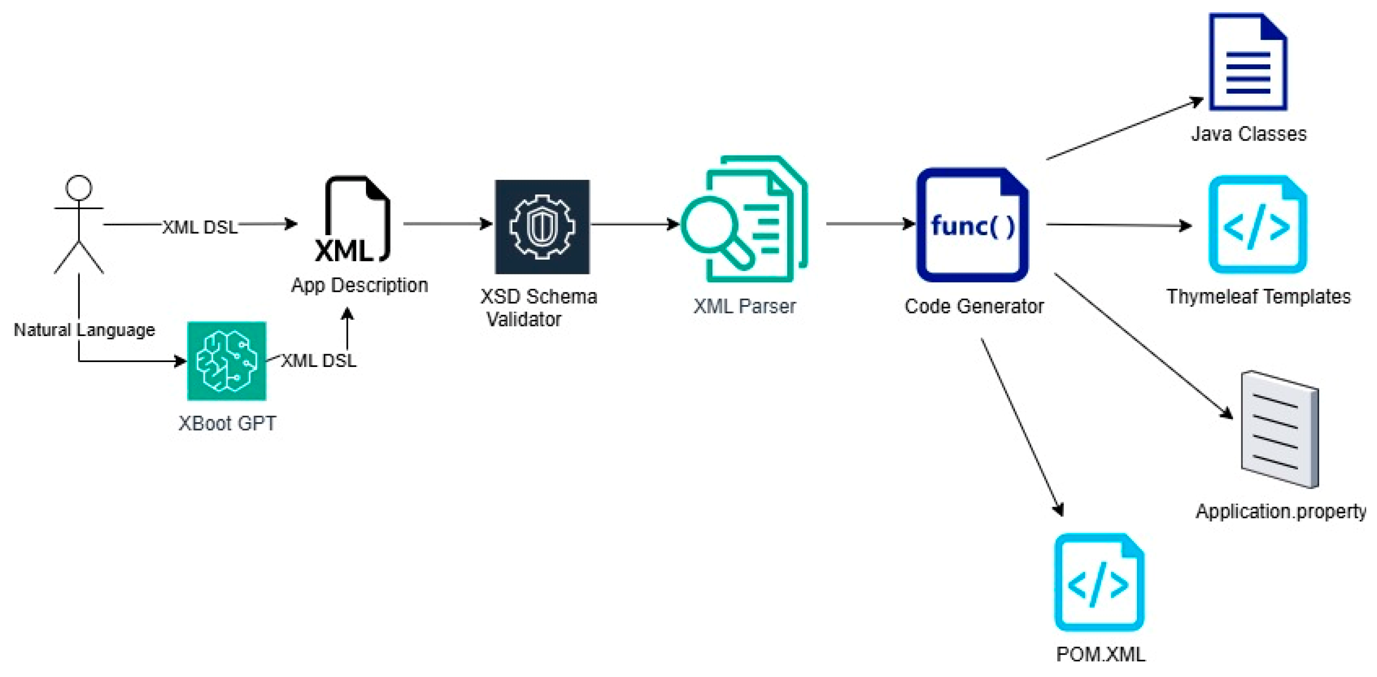 Applsci 15 10621 g001