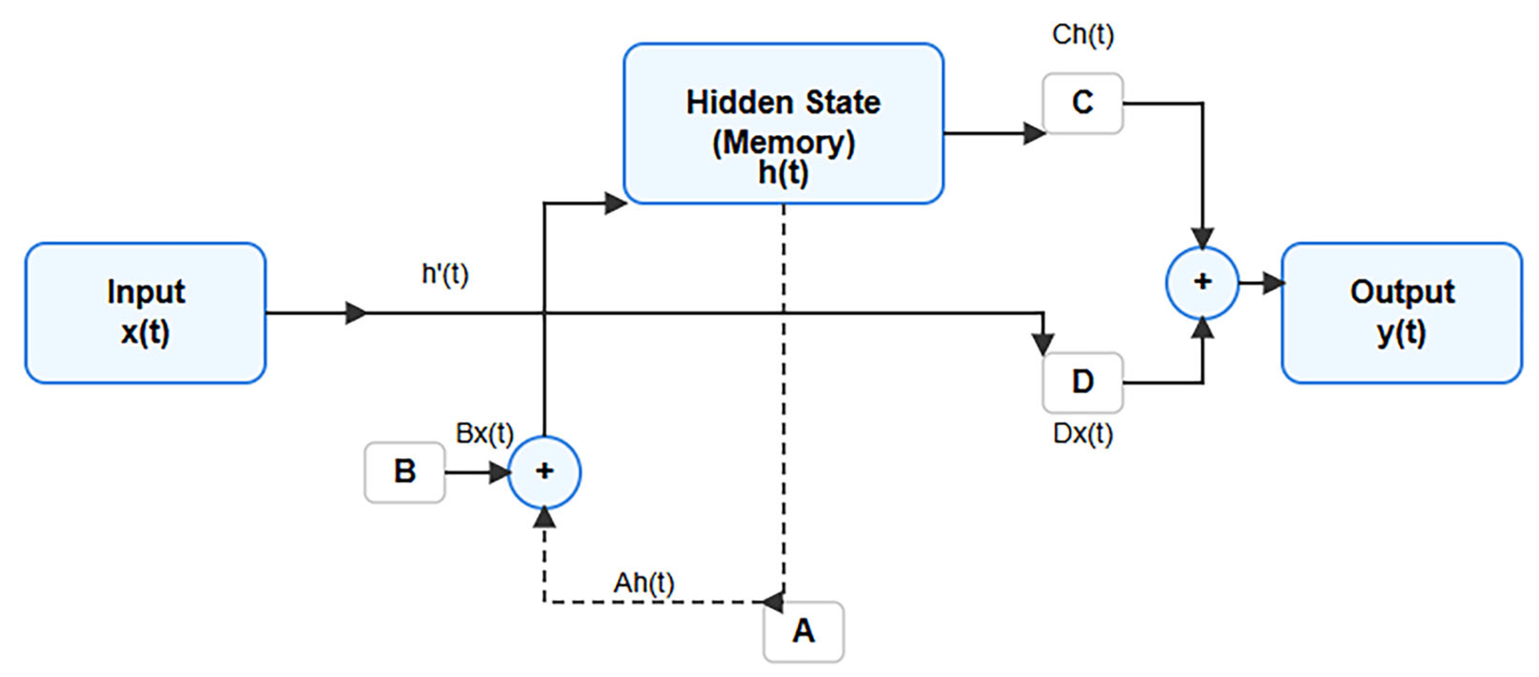 Applsci 15 10625 g003