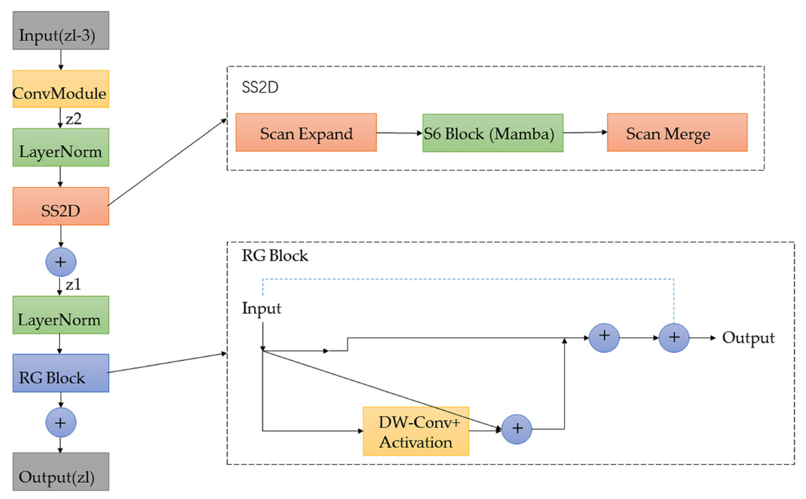 Applsci 15 10625 g004