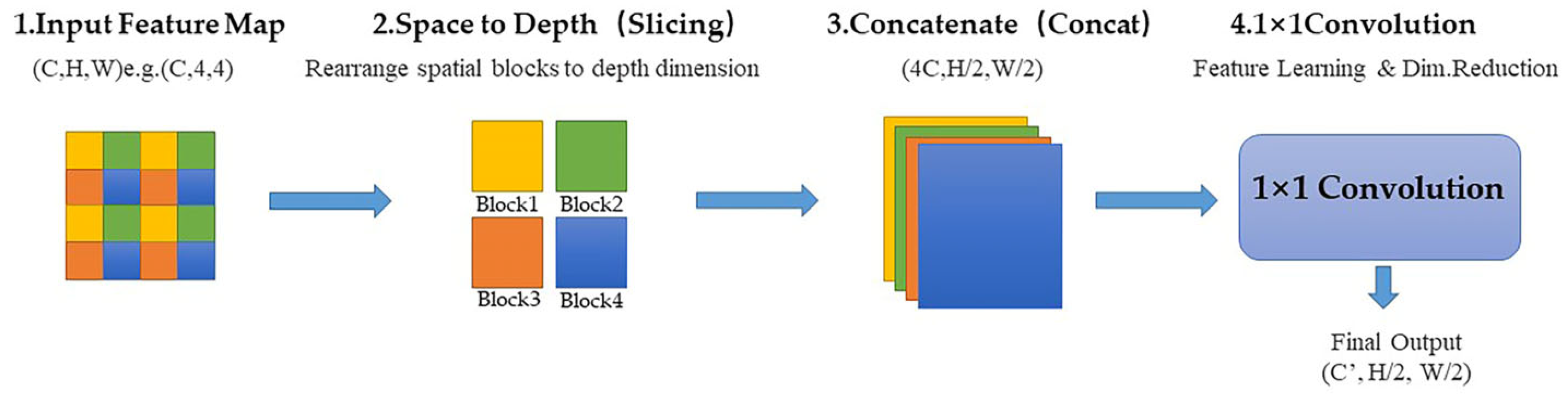 Applsci 15 10625 g005