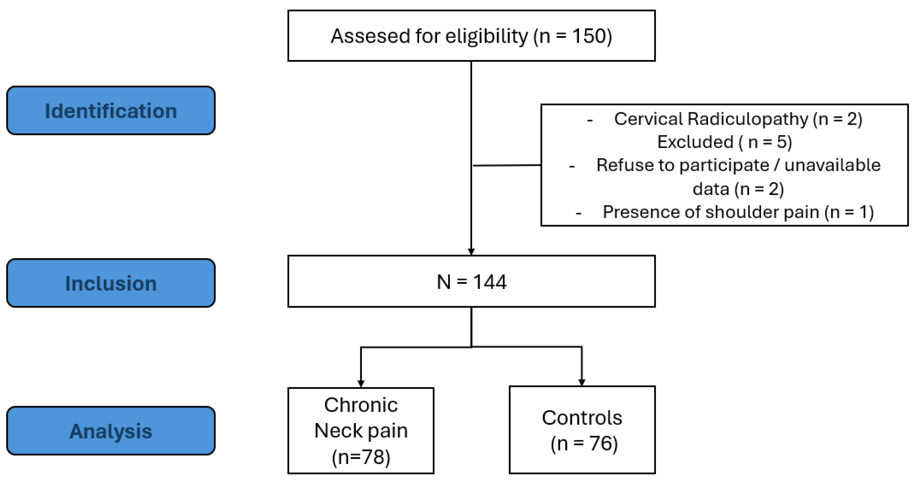 Applsci 15 10633 g002