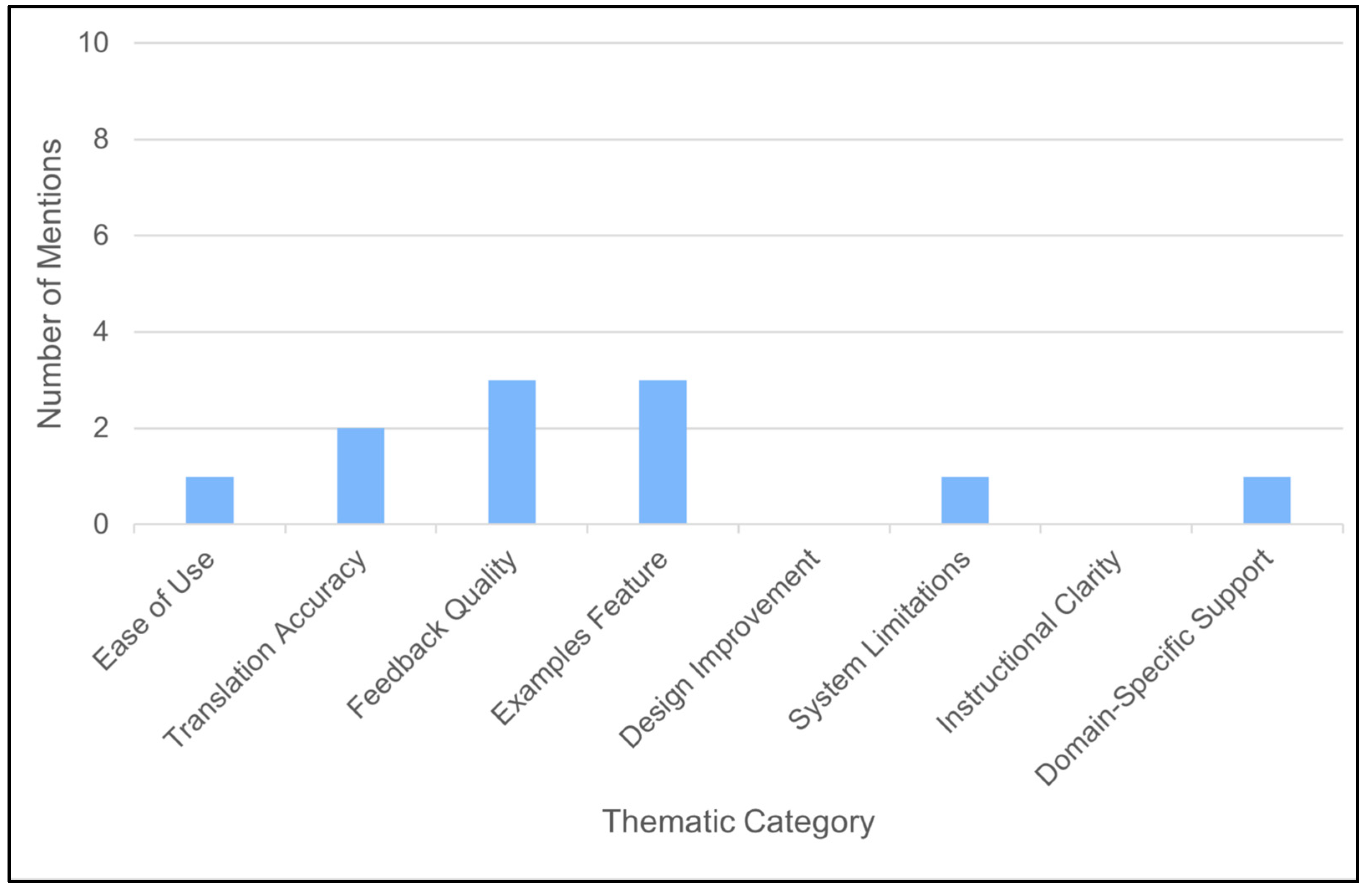 Applsci 15 10634 g008