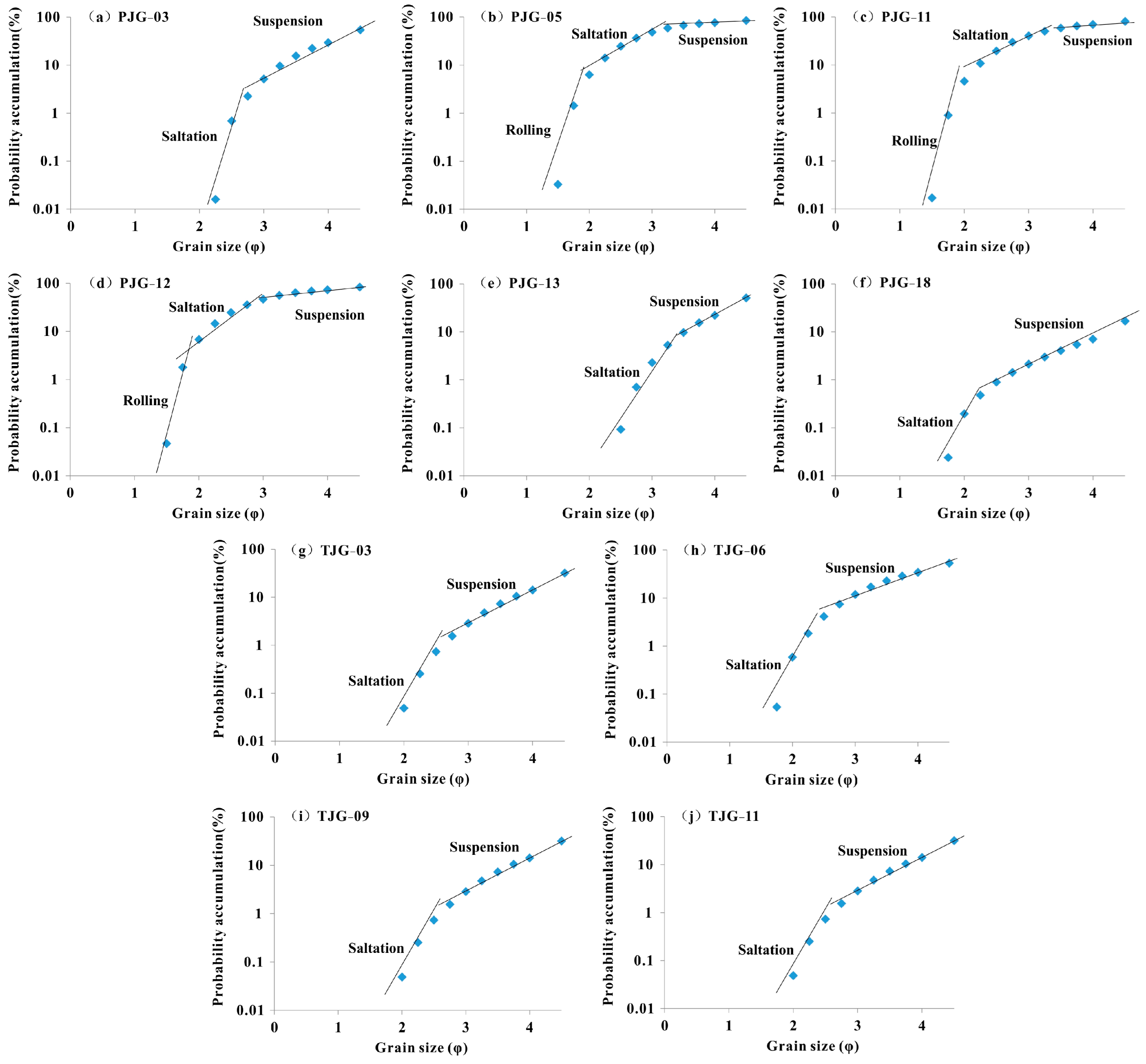 Applsci 15 10637 g006