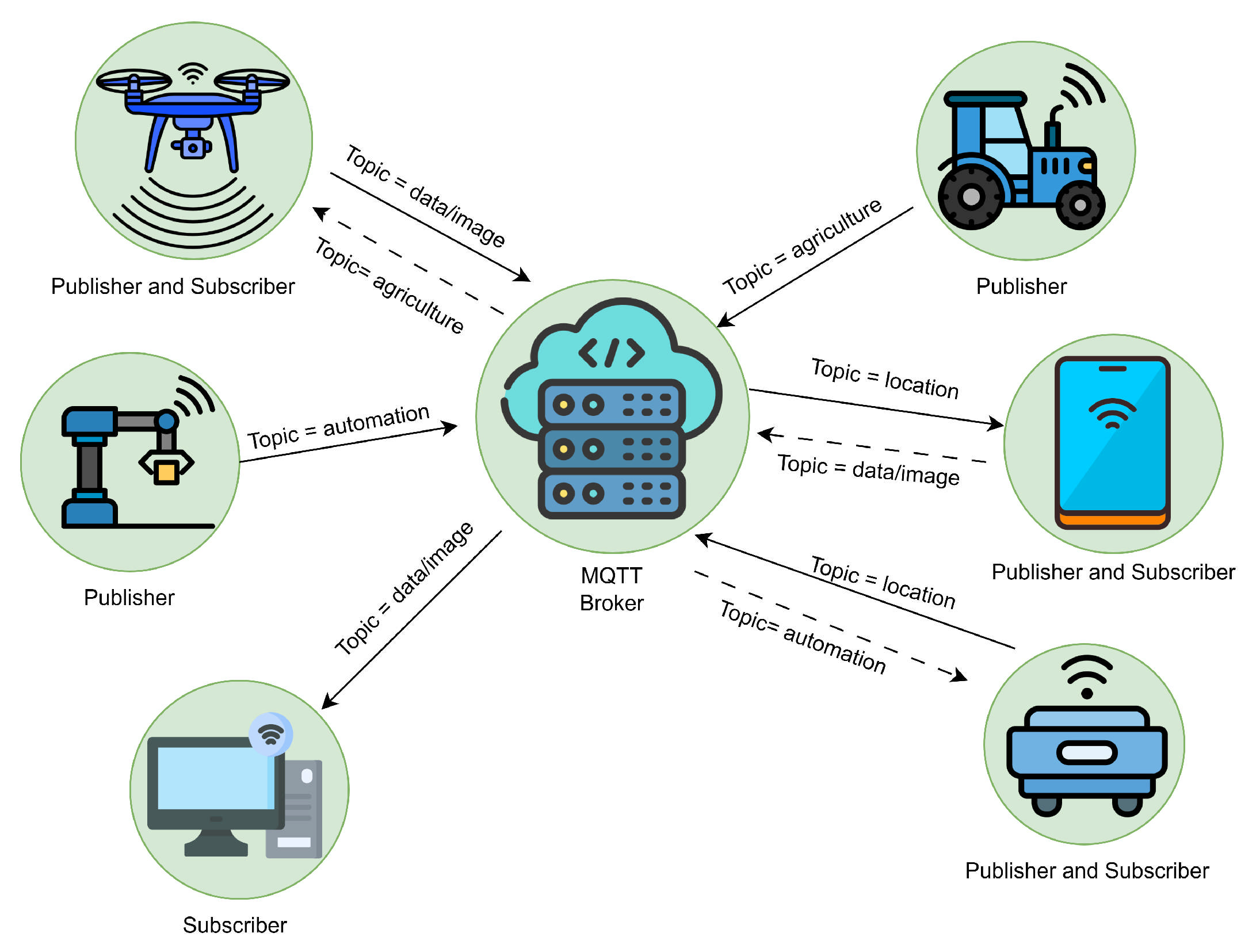 Applsci 15 10641 g007