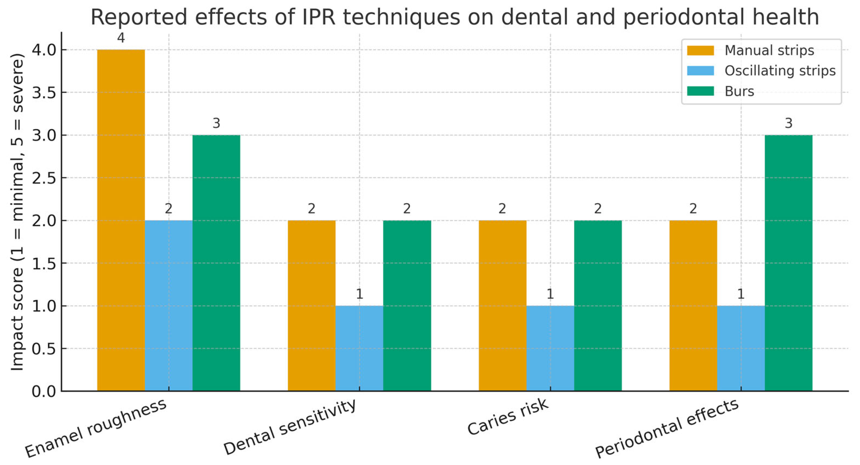 Applsci 15 10645 g002 Applsci 15 10645 g002