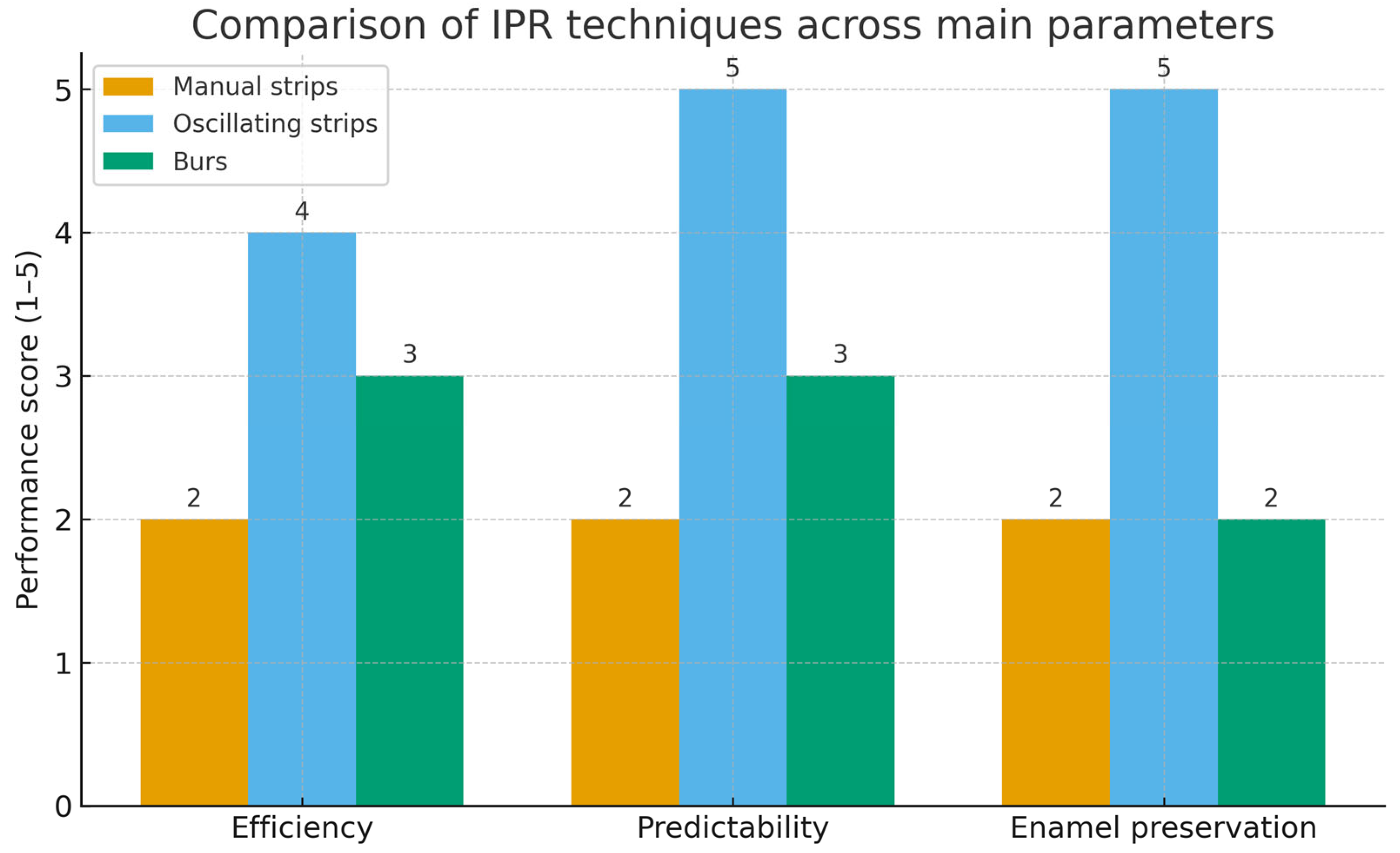 Applsci 15 10645 g003 Applsci 15 10645 g003