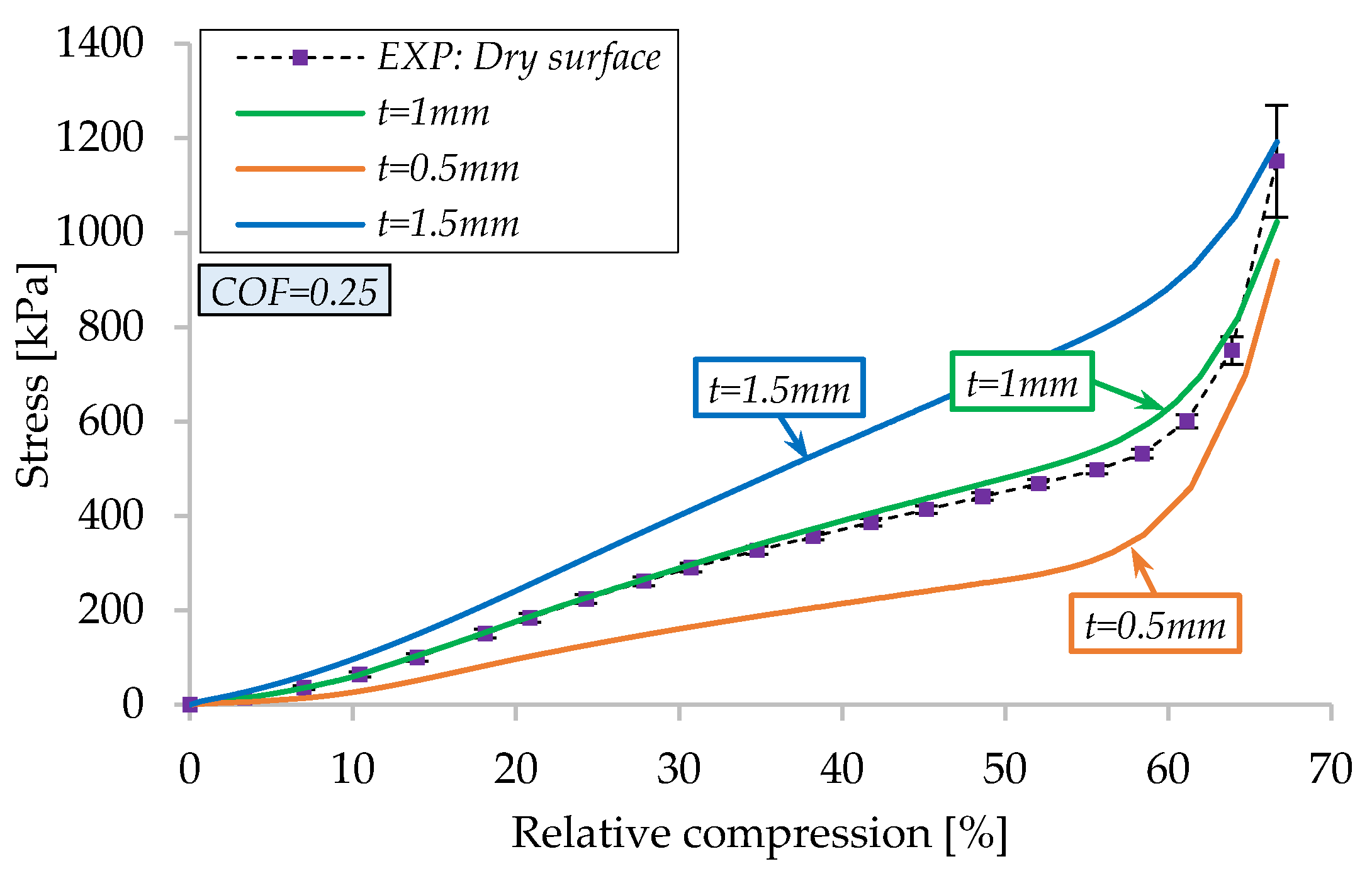Applsci 15 10648 g022