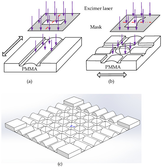Preparation of Microlens Array Using Excimer Laser Motion Mask