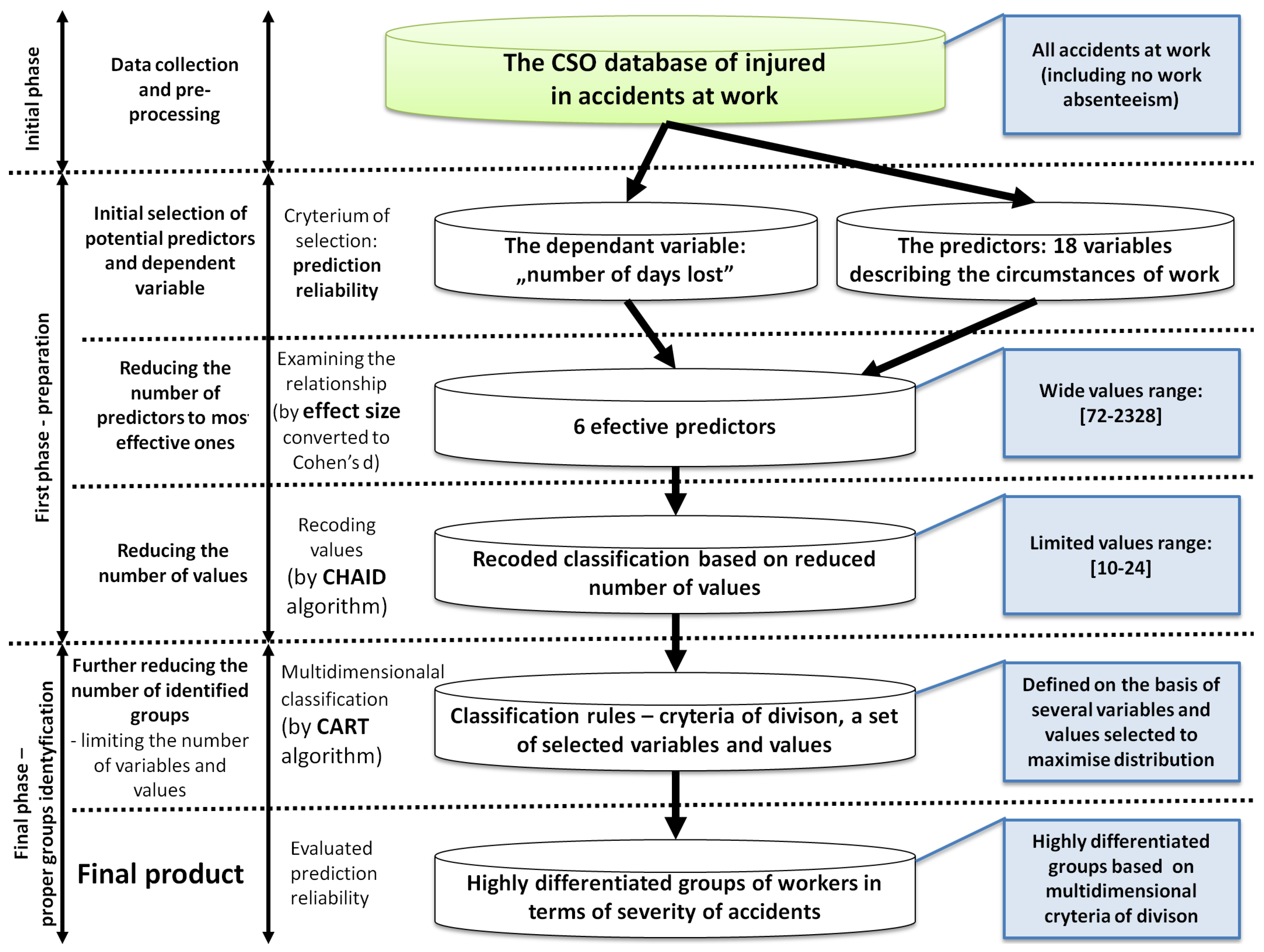Applsci 15 10666 g001 Applsci 15 10666 g001