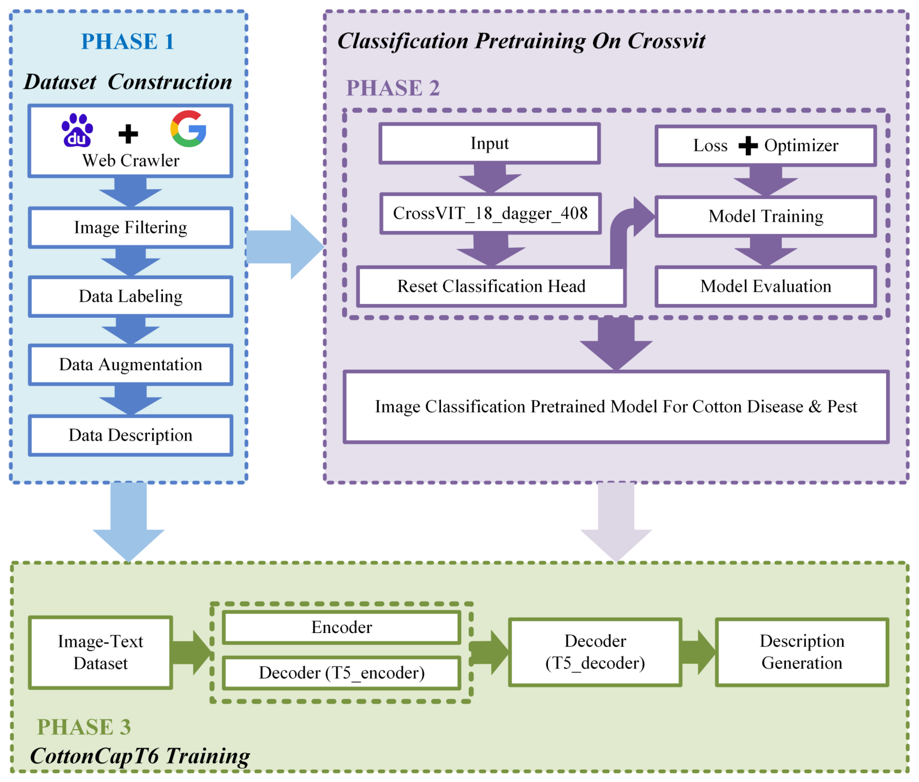 Applsci 15 10668 g001 Applsci 15 10668 g001
