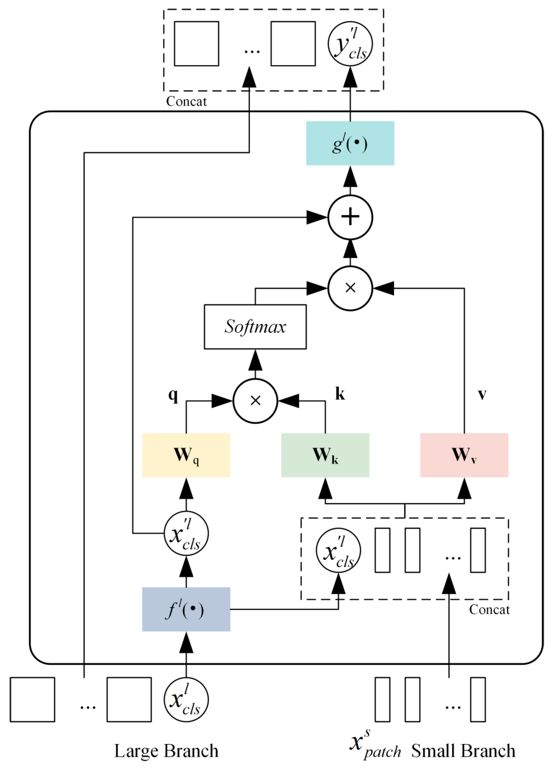 Applsci 15 10668 g005 Applsci 15 10668 g005