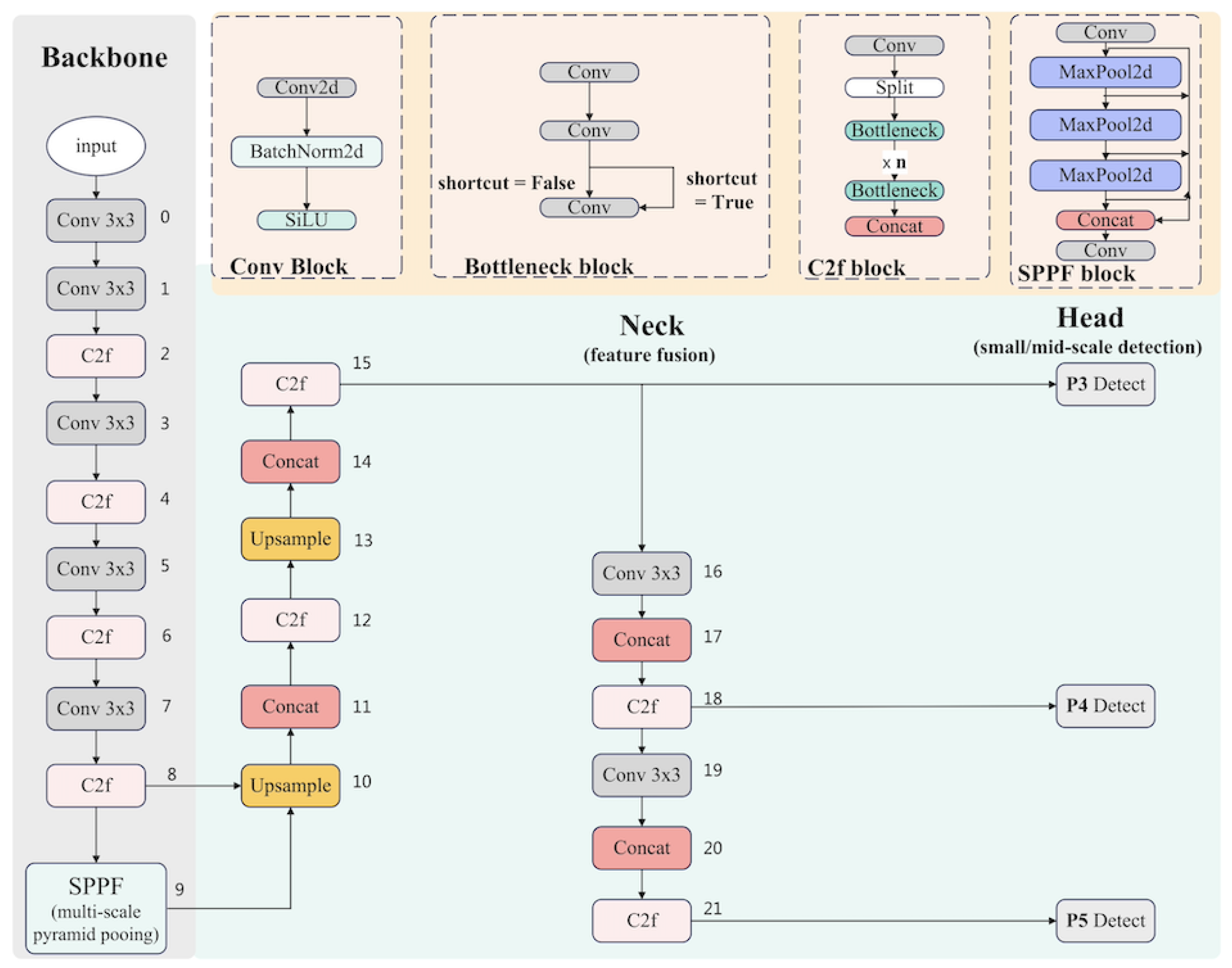 Applsci 15 10694 g003