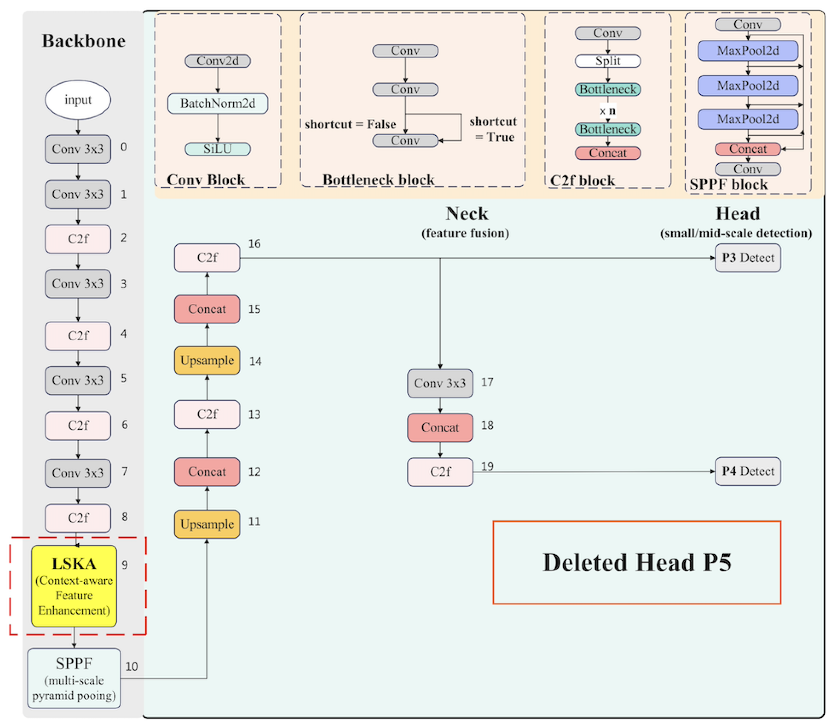 Applsci 15 10694 g004