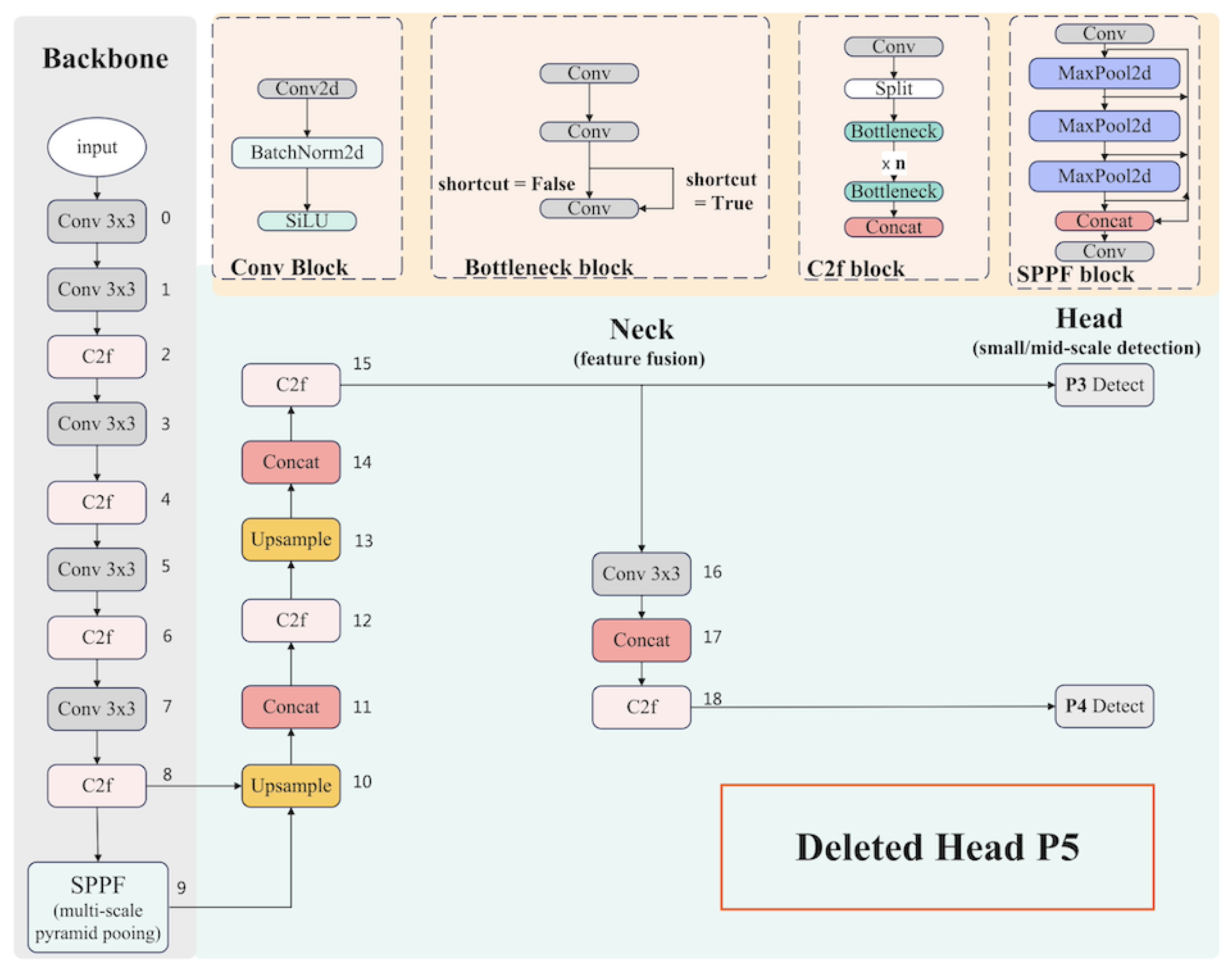 Applsci 15 10694 g005
