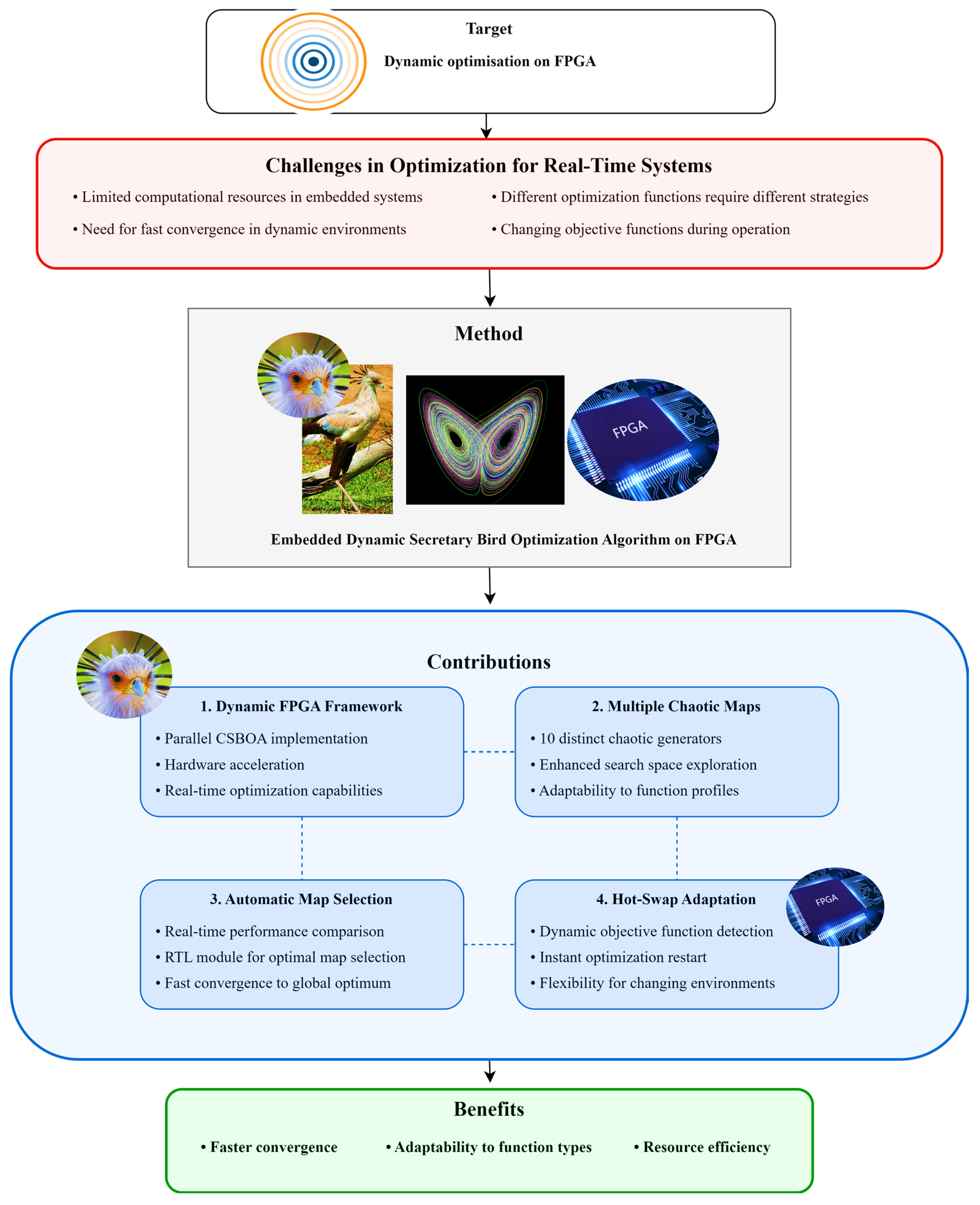 Applsci 15 10695 g002