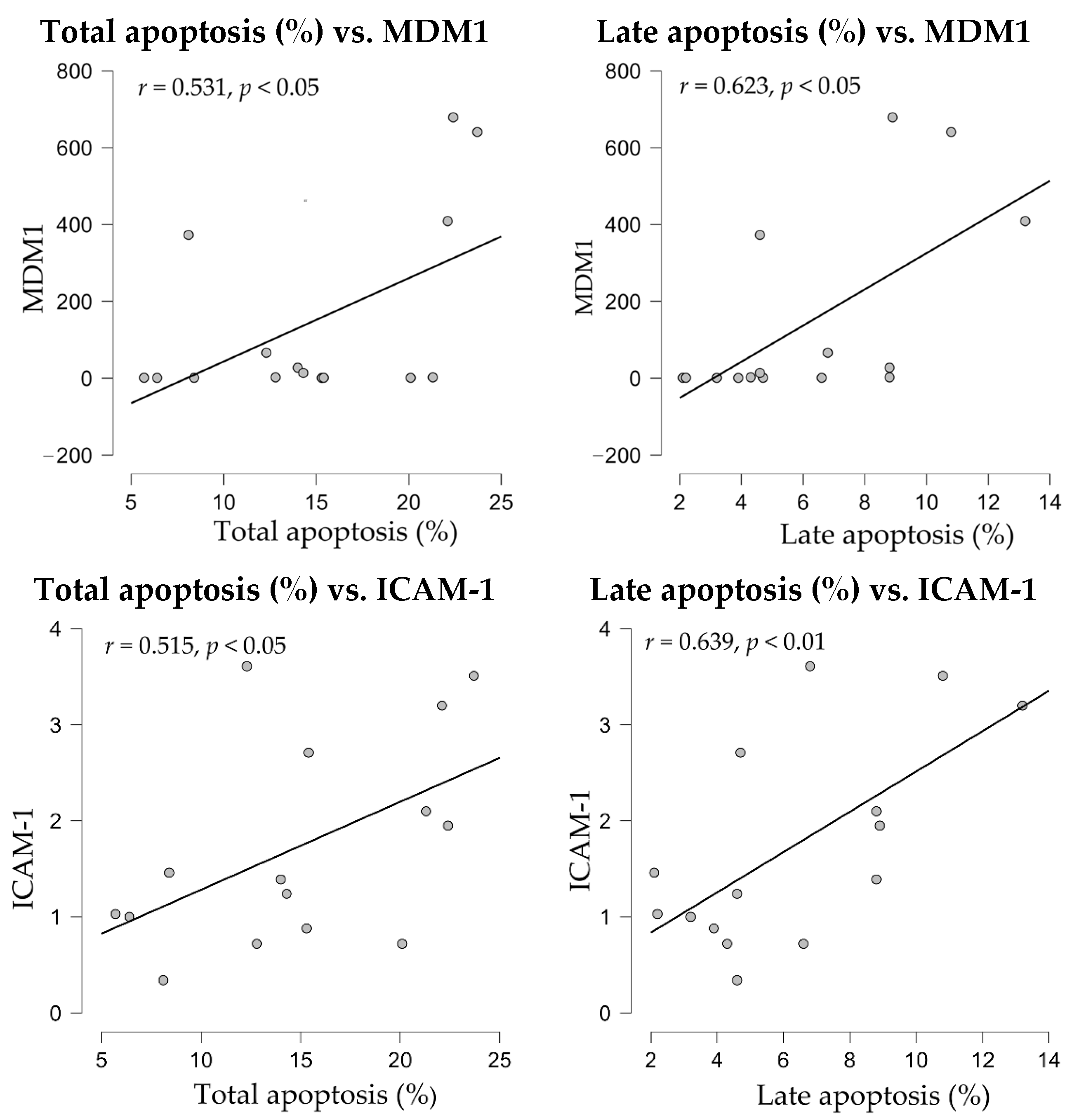 Applsci 15 10703 g008