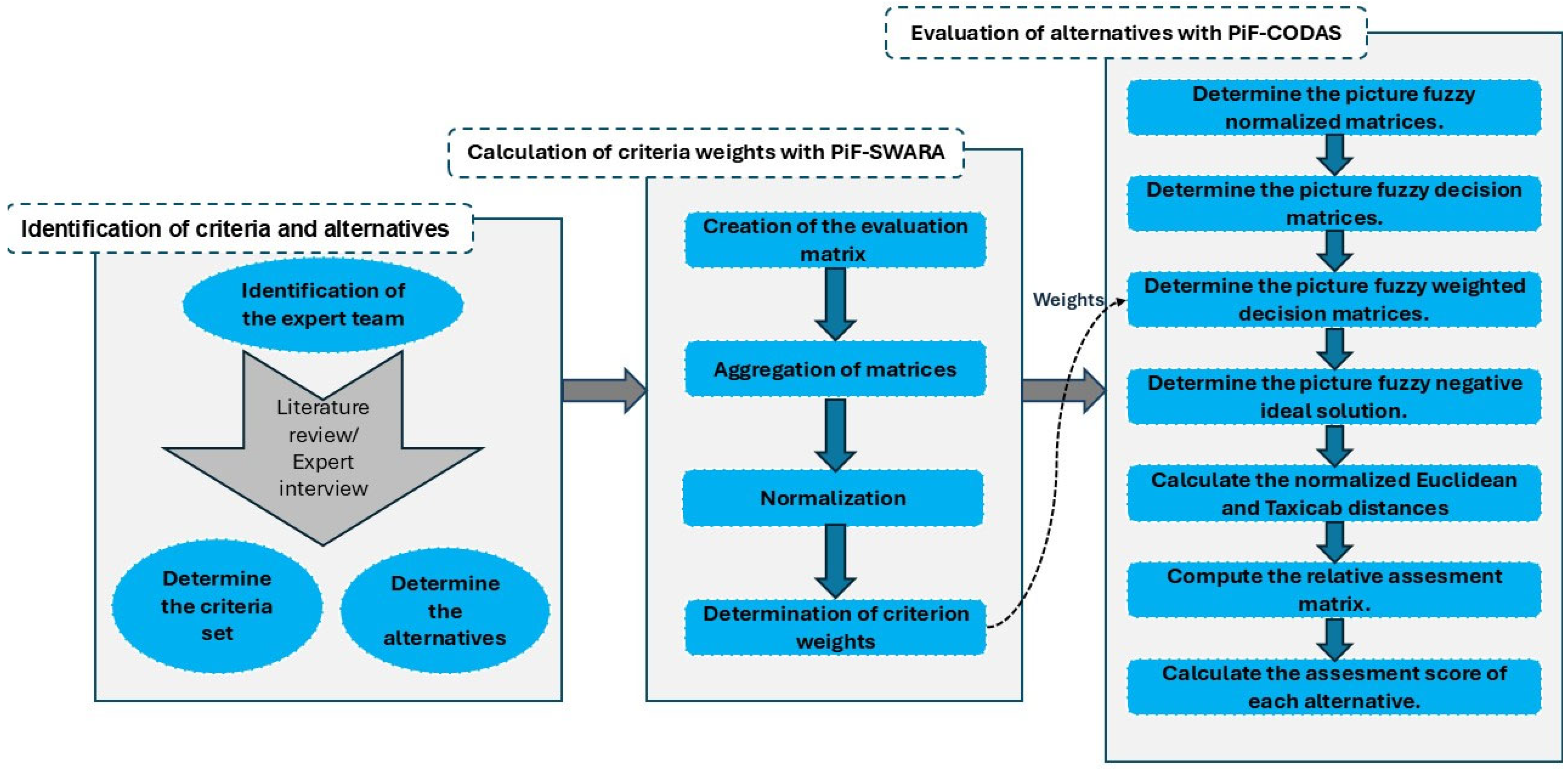 Applsci 15 10704 g001