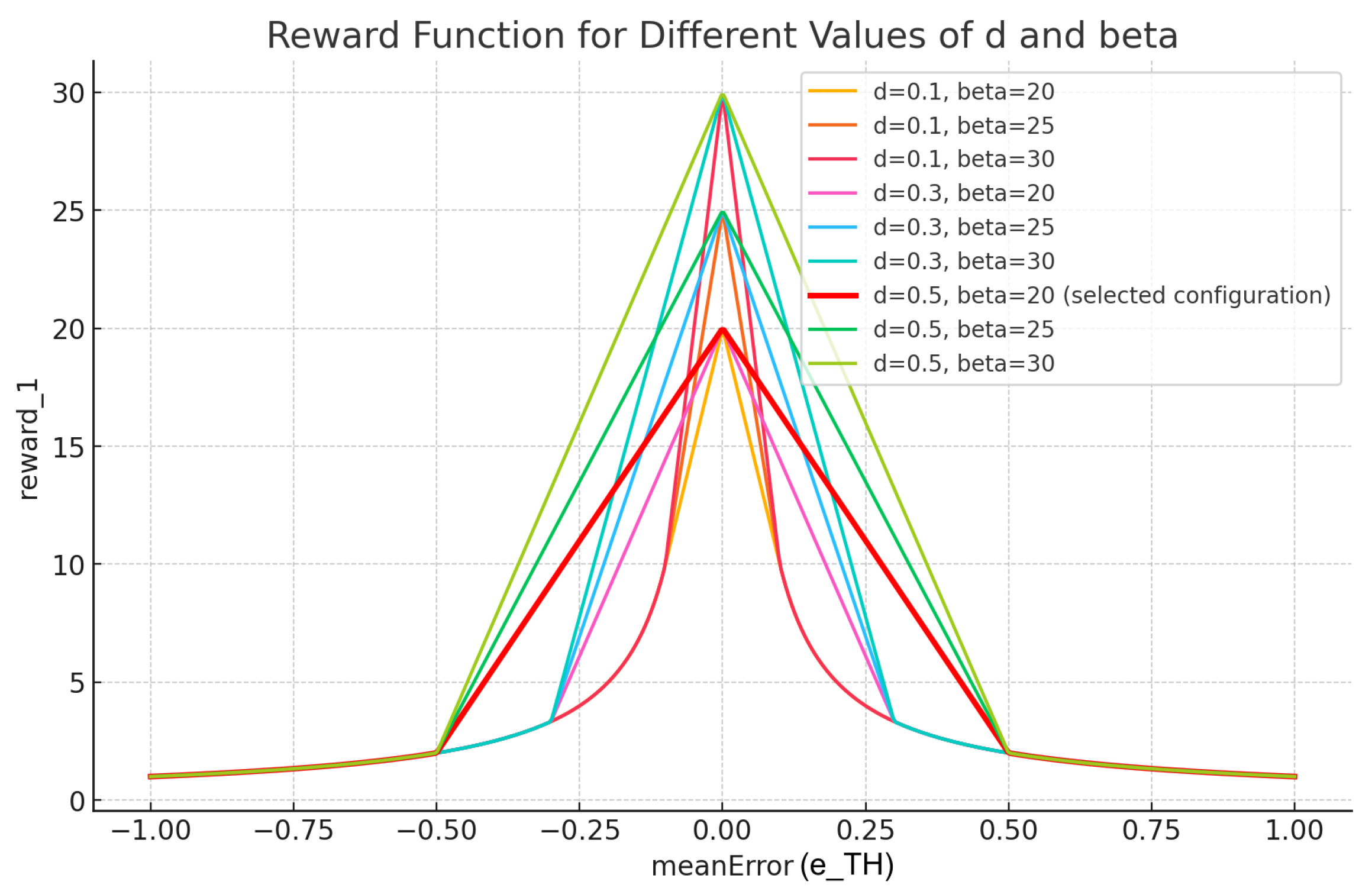 Applsci 15 10705 g002
