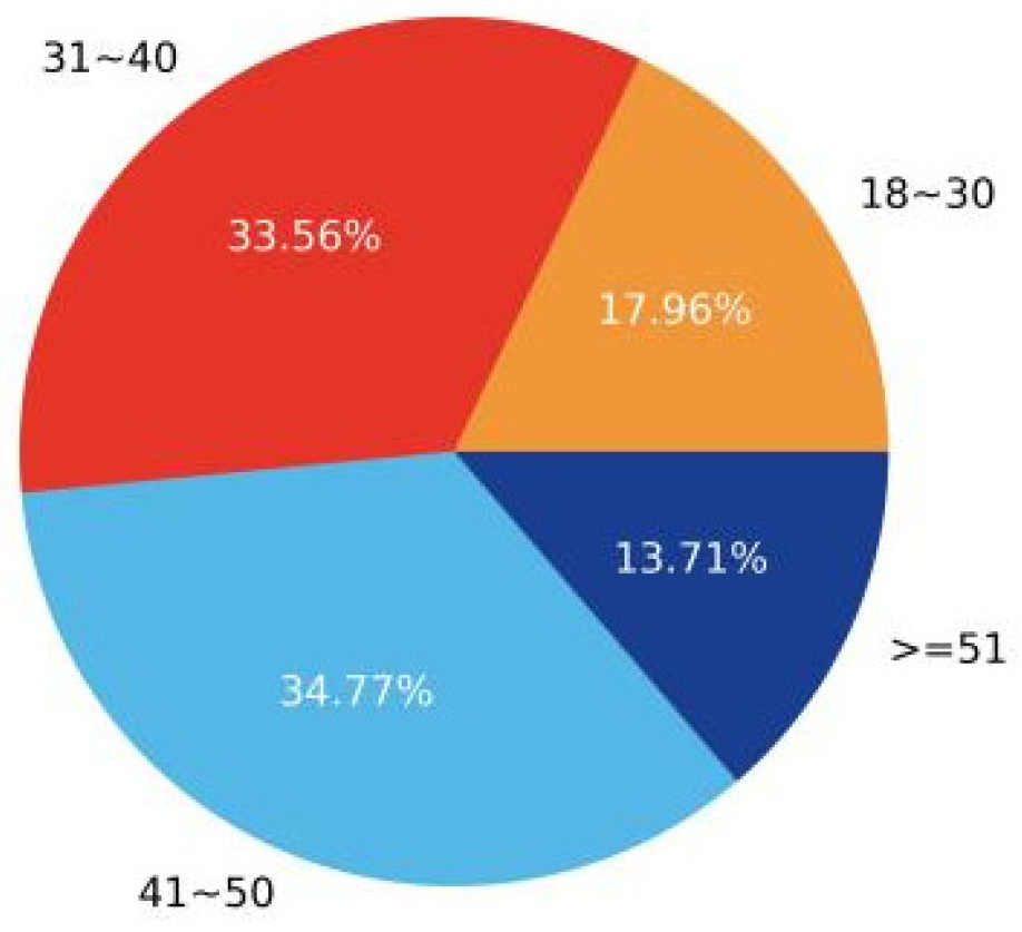Applsci 15 10715 g002