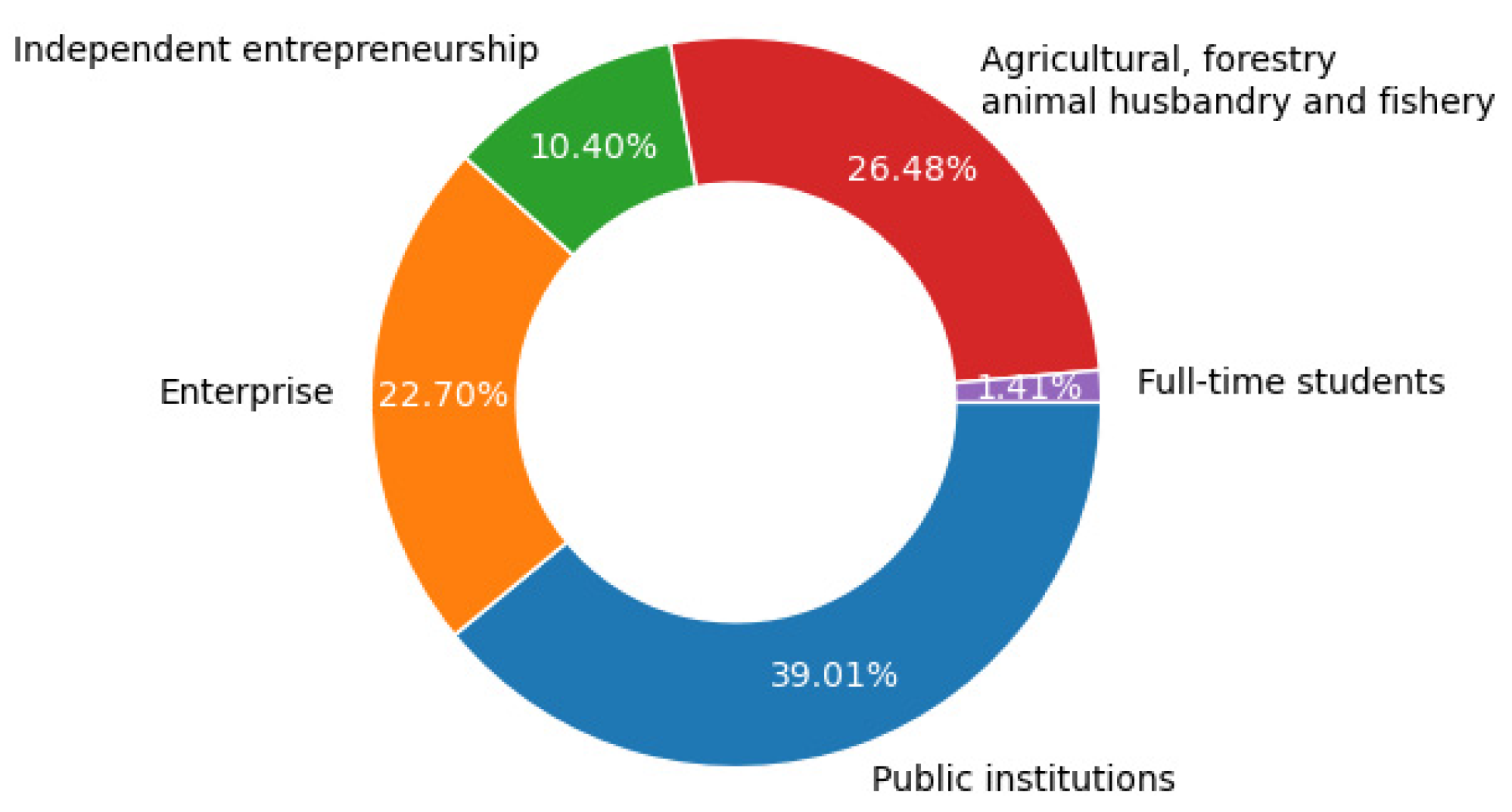 Applsci 15 10715 g005