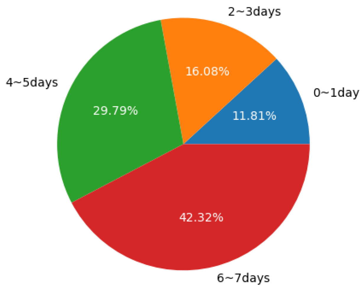Applsci 15 10715 g007