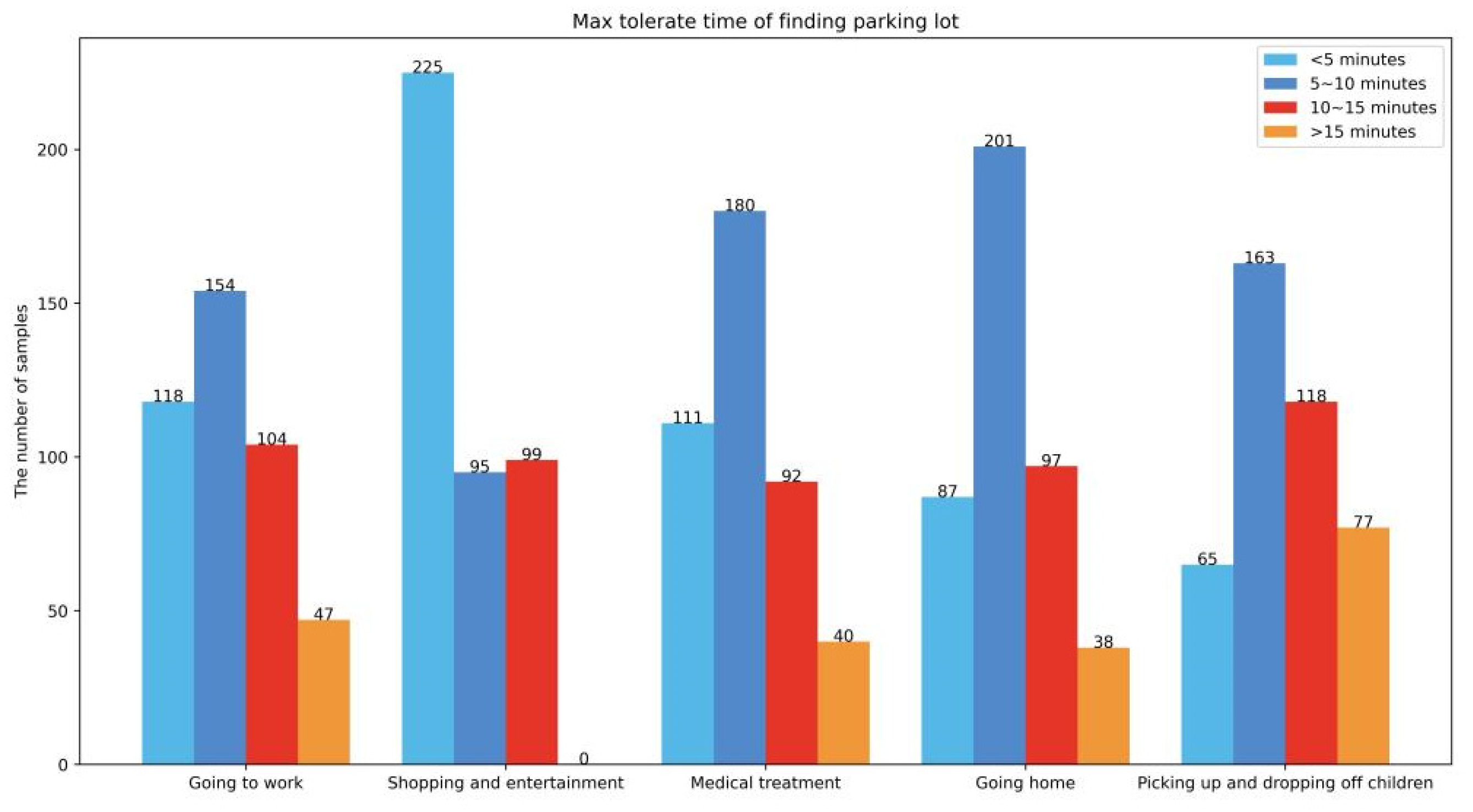 Applsci 15 10715 g009