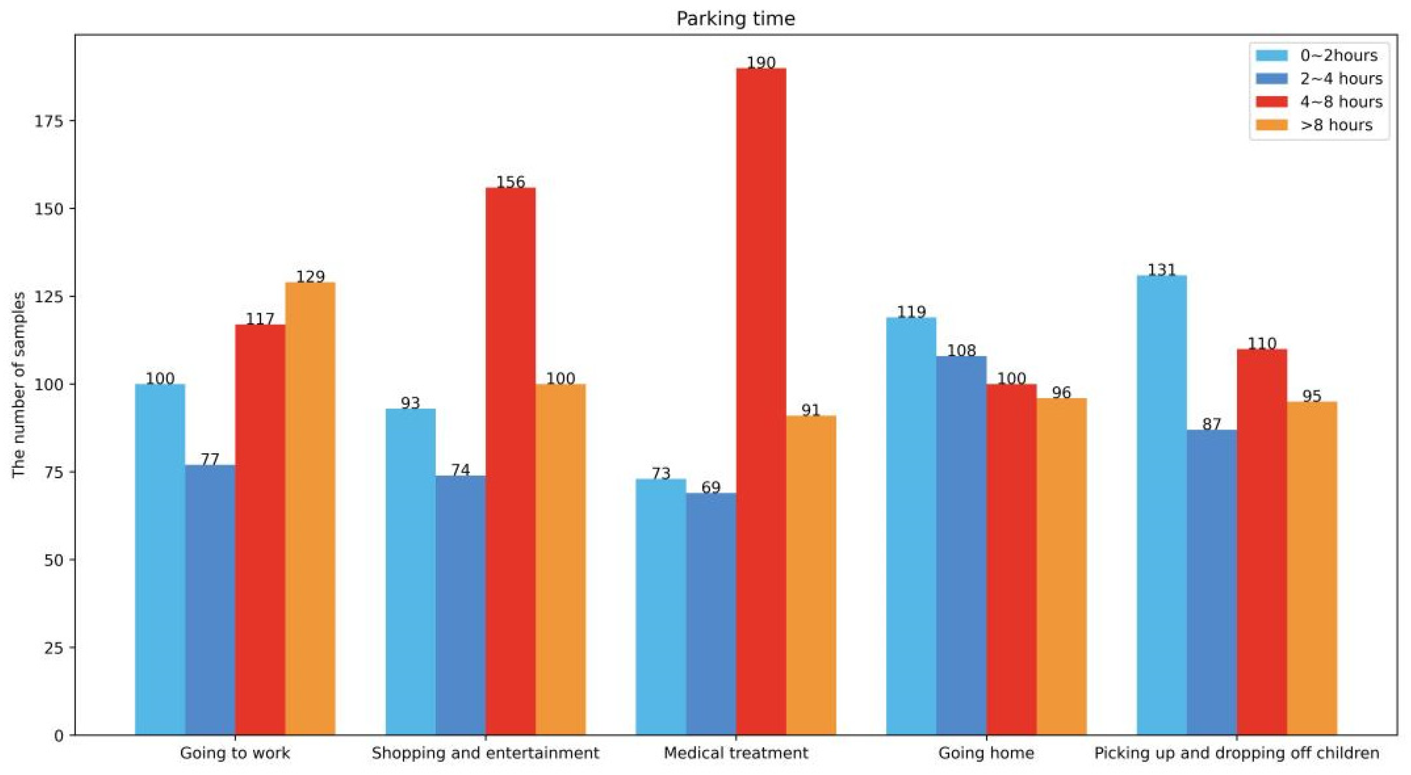Applsci 15 10715 g010